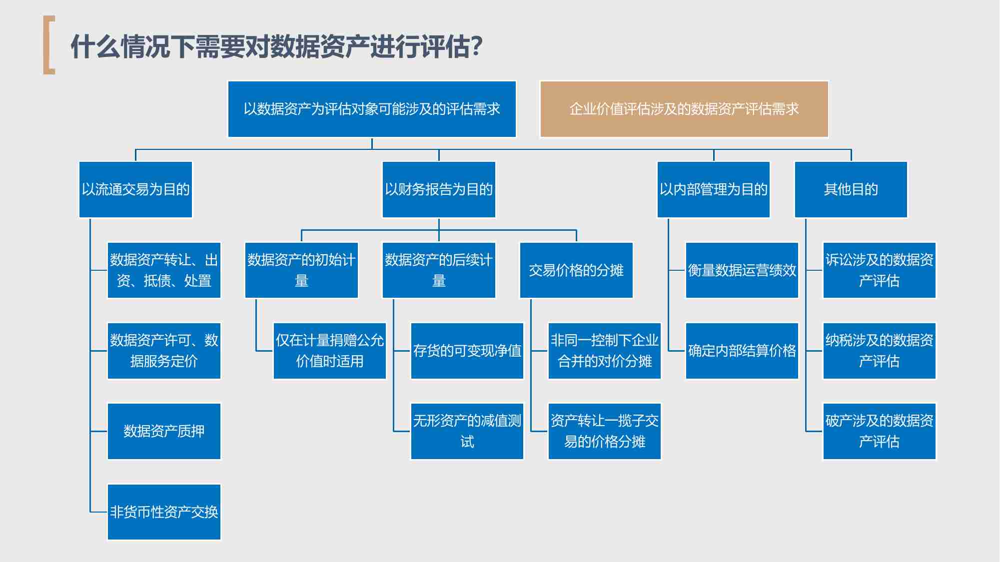 资产评估中数据资产的识别界定.pdf-3-预览