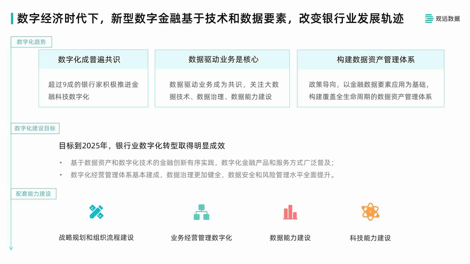 观远数据银行业分行解决方案.pdf-1-预览