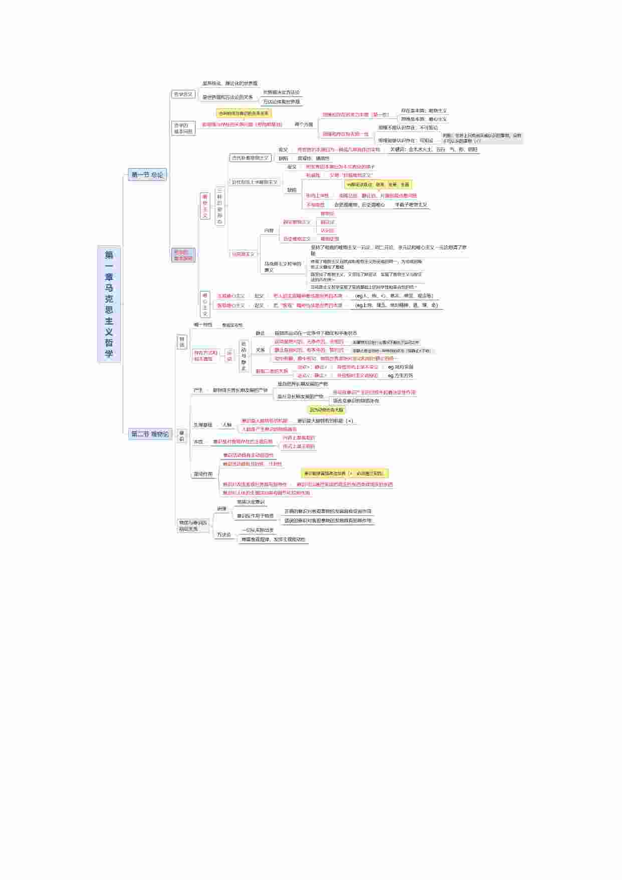 公基备考必备思维导图.pdf-2-预览