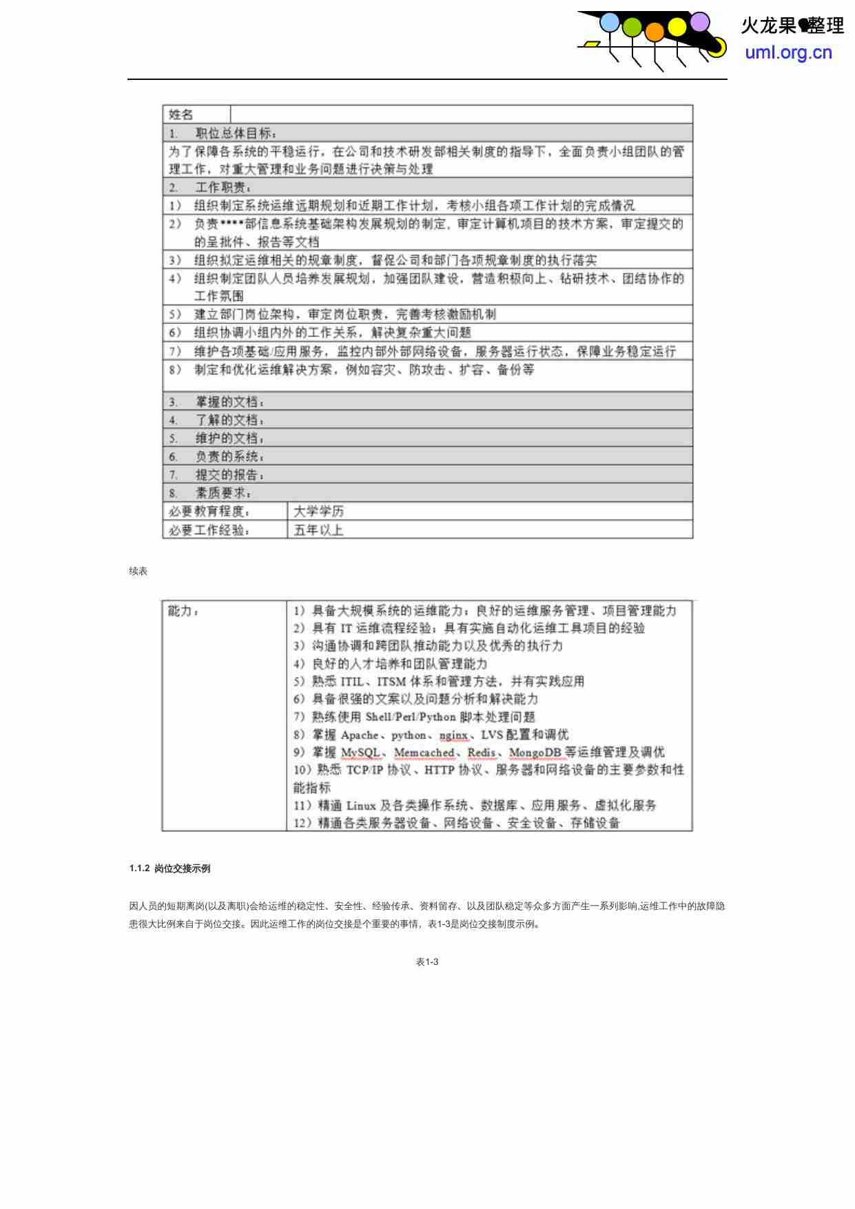 系统运维体系架构规划.docx-3-预览