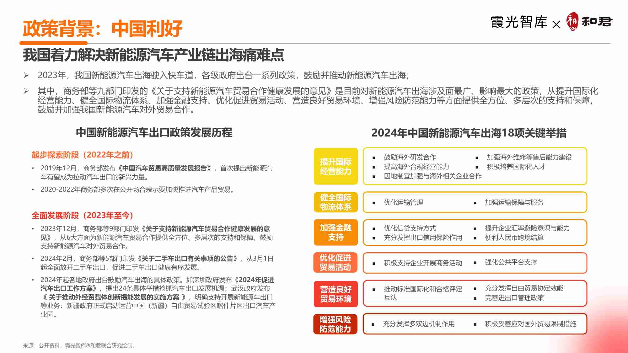 2024中国新能源汽车出海十大趋势洞察-霞光智库.pdf-1-预览