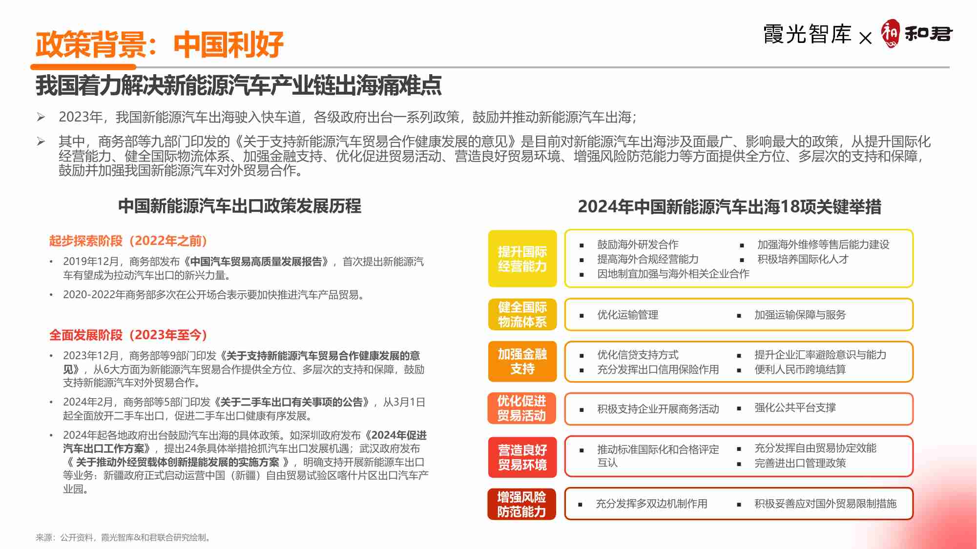 2024中国新能源汽车出海十大趋势洞察-霞光智库.pdf-1-预览