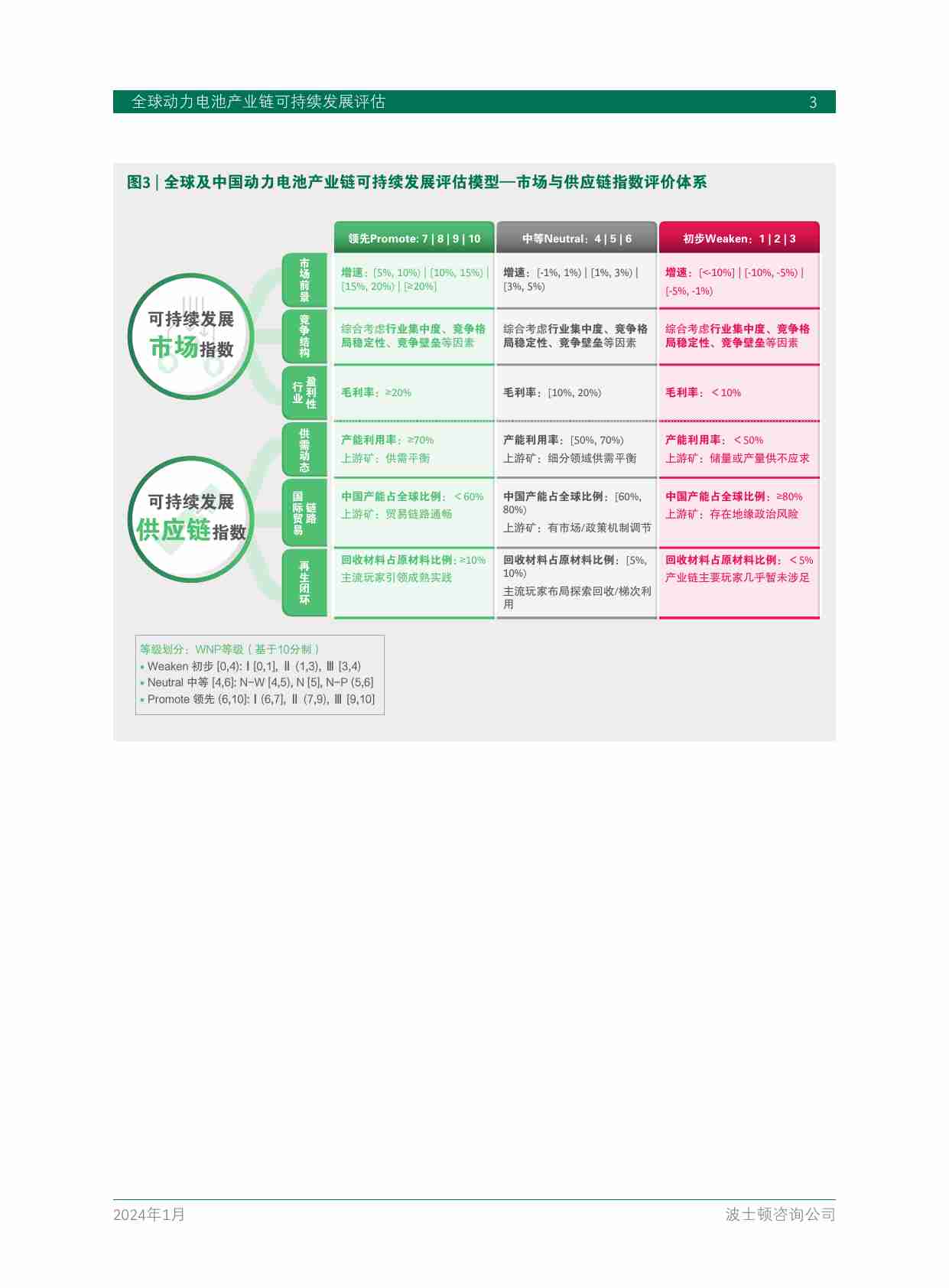 全球动力电池产业链可持续发展评估 2024 -BCG.pdf-4-预览