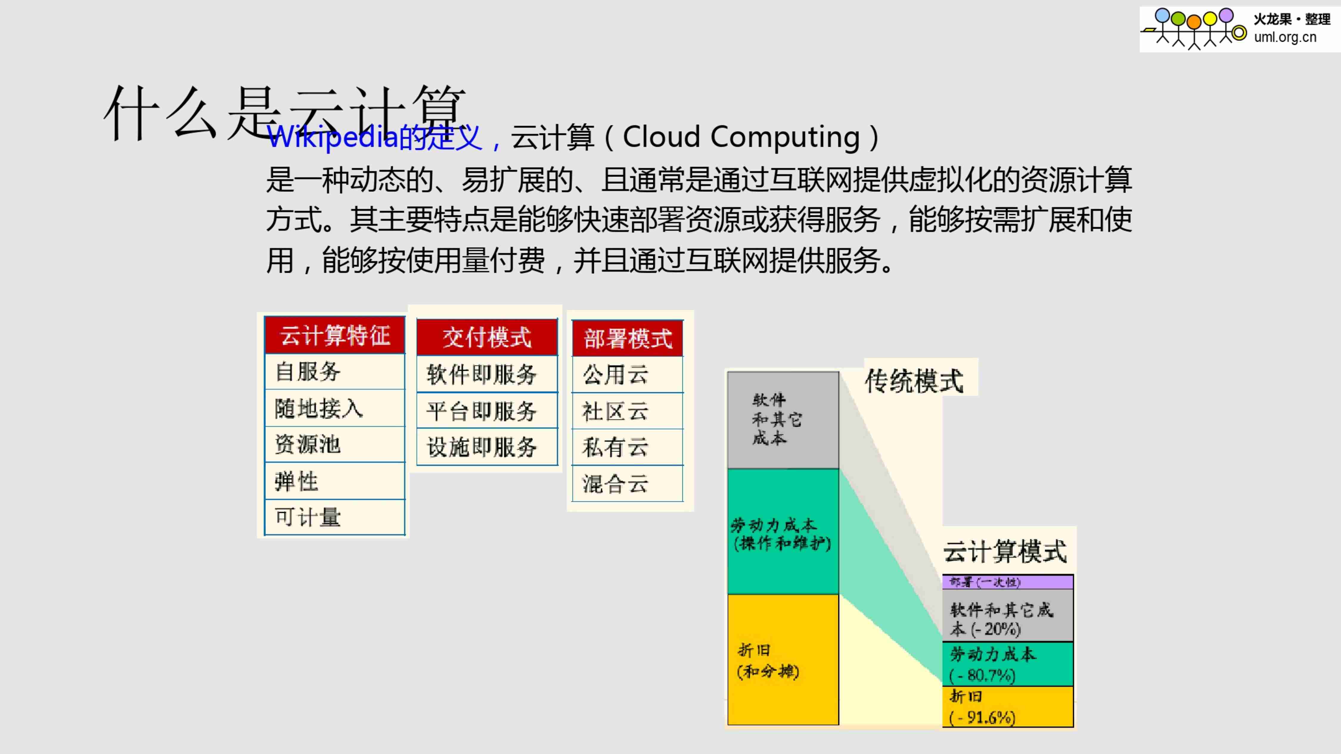 云计算监控运维平台建设方案.pdf-1-预览