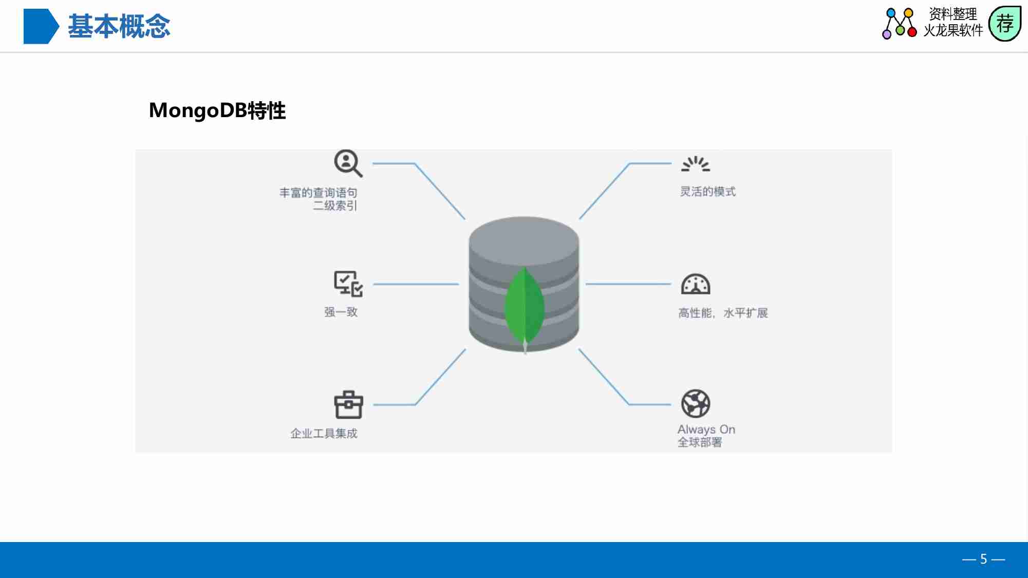 MongoDB基础.pdf-4-预览