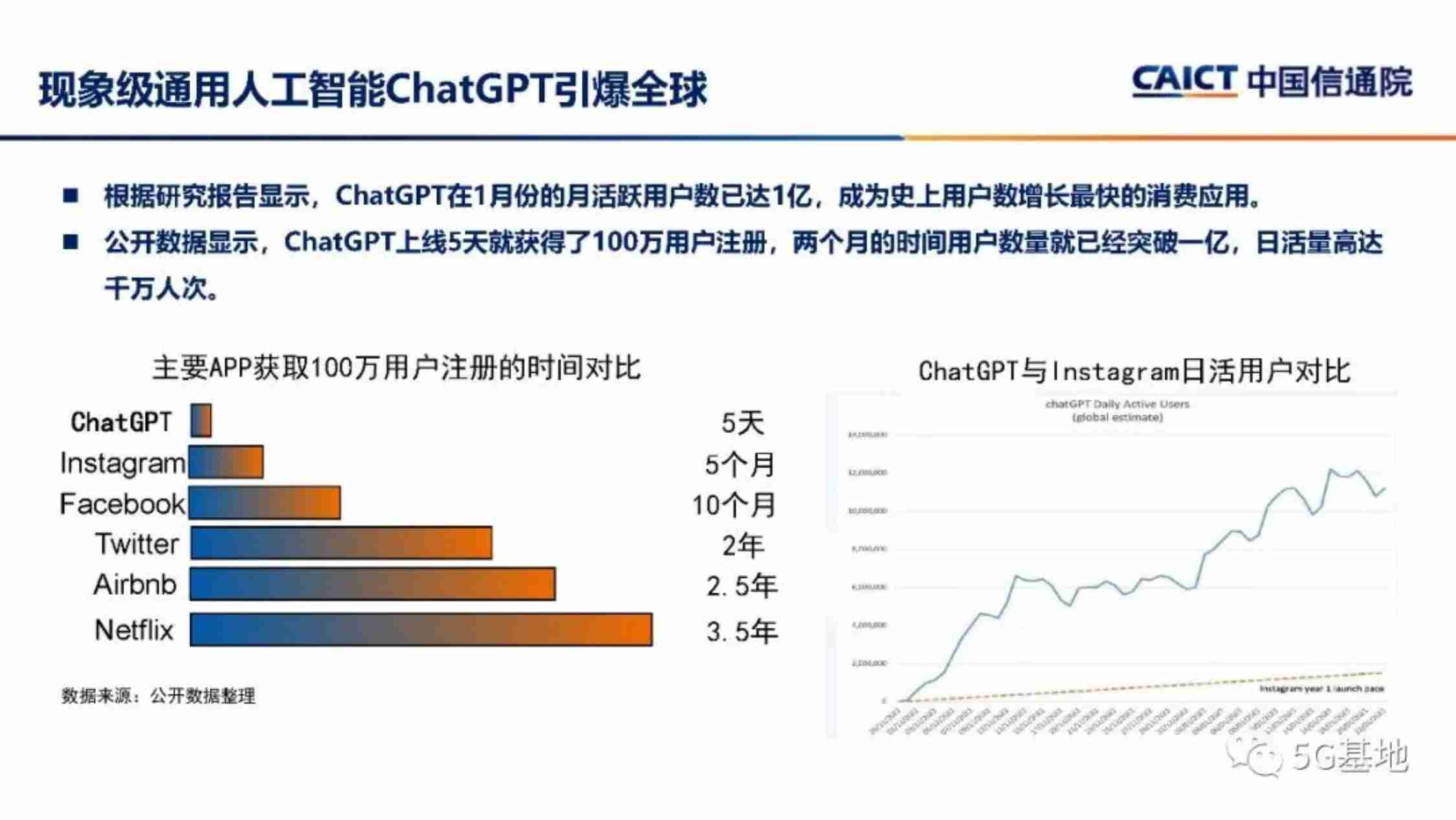 中国信通院：ChatGPT对信息通信行业的机遇和挑战.pdf-2-预览