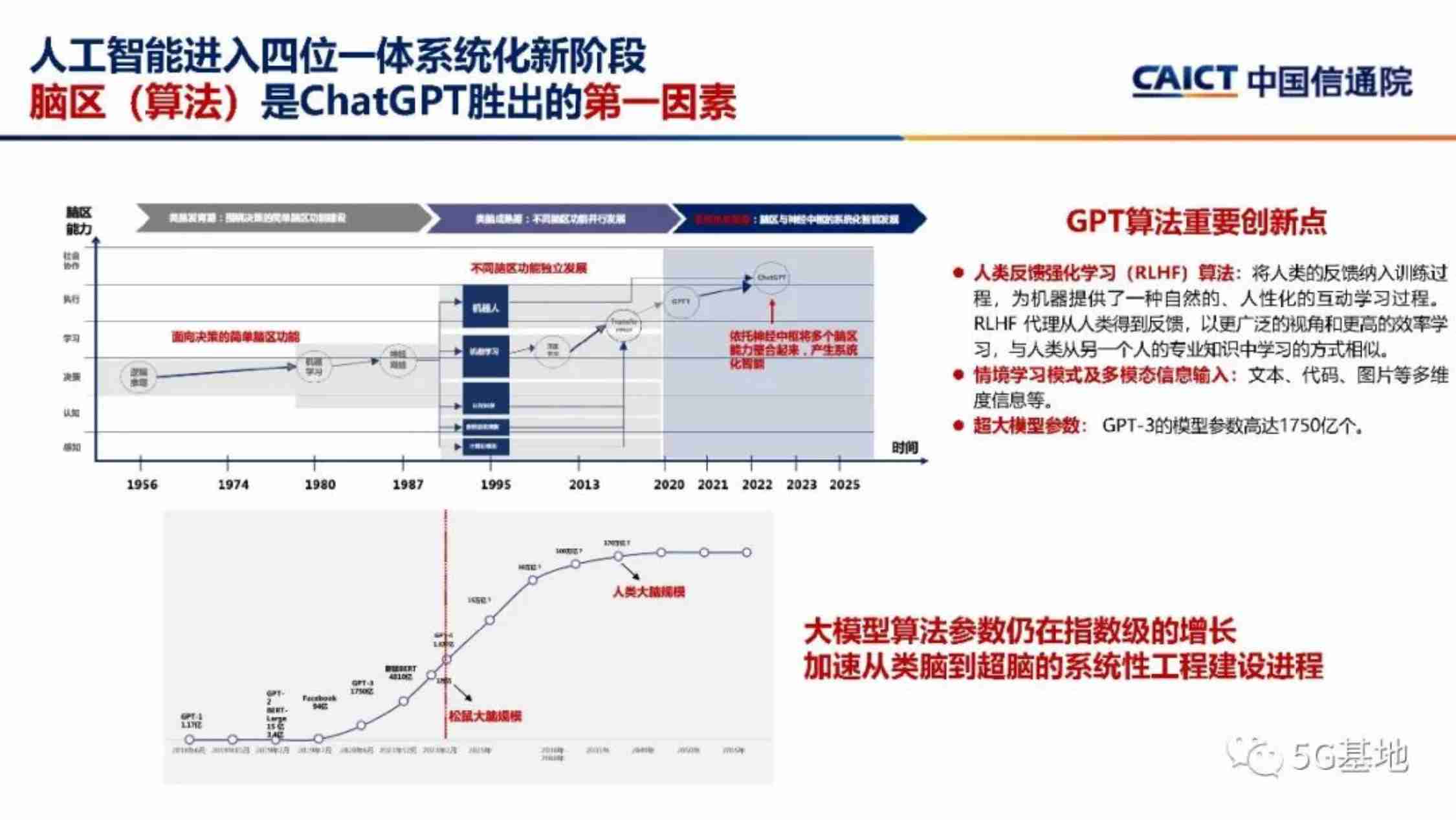 中国信通院：ChatGPT对信息通信行业的机遇和挑战.pdf-3-预览