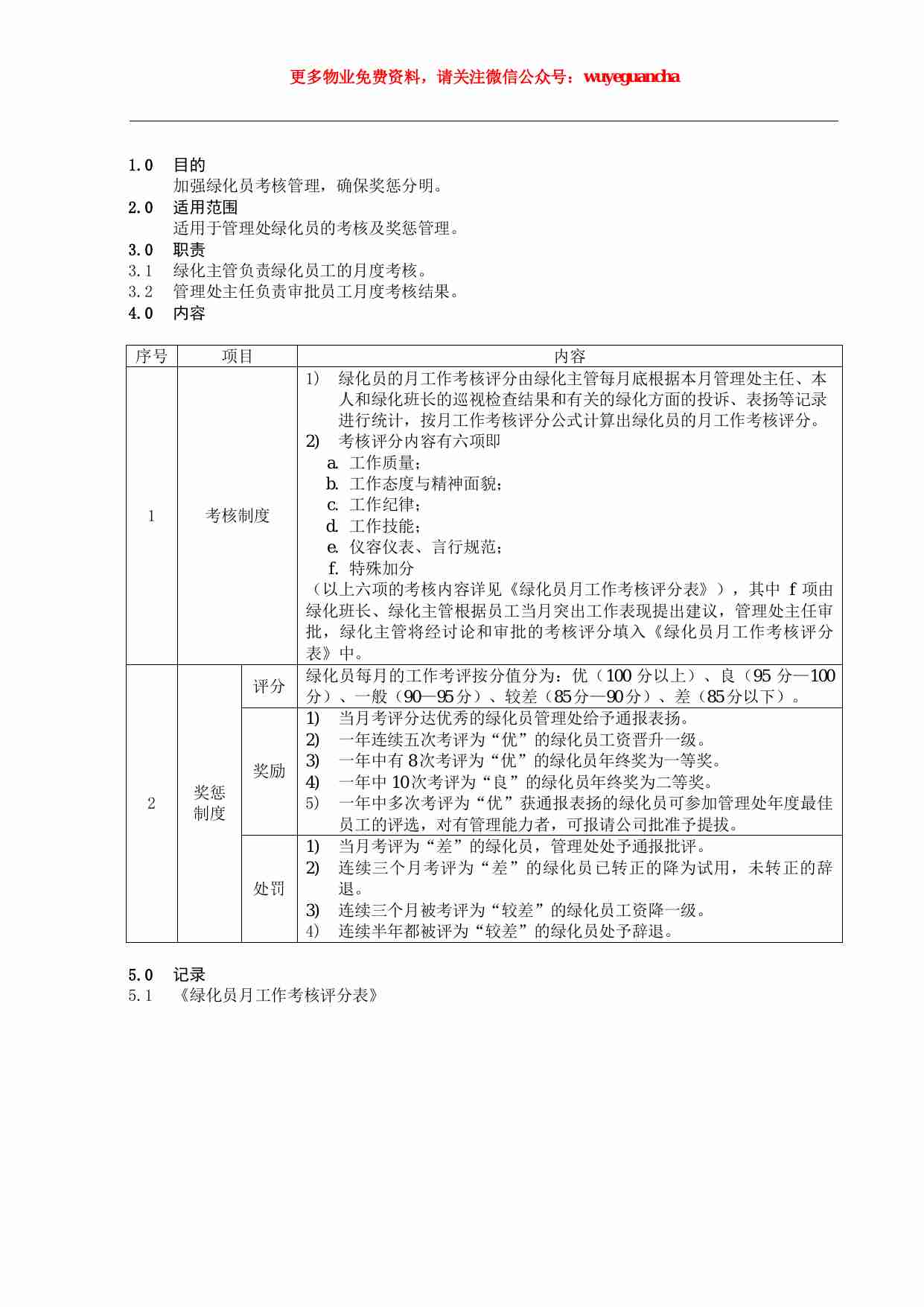 32 绿化员工考核规程.pdf-0-预览