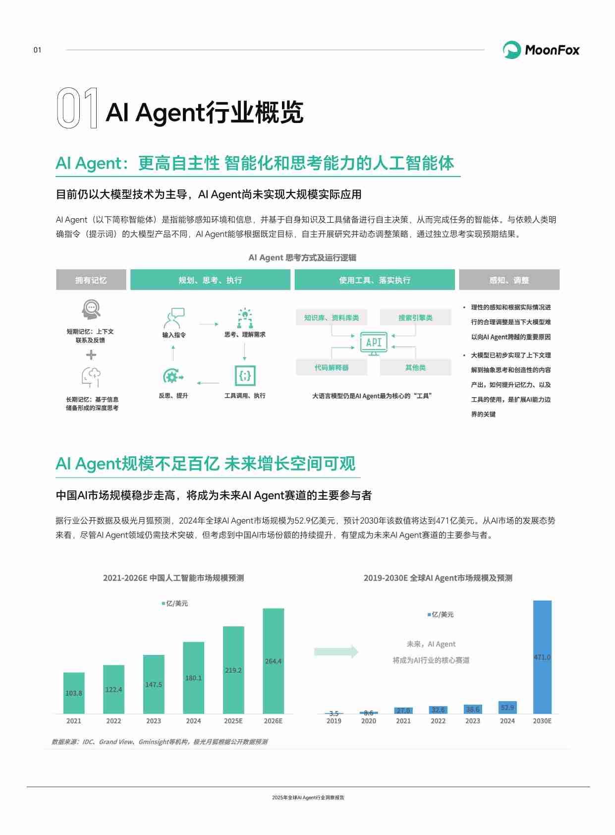 2025年全球AI Agent行业洞察报告.pdf-2-预览