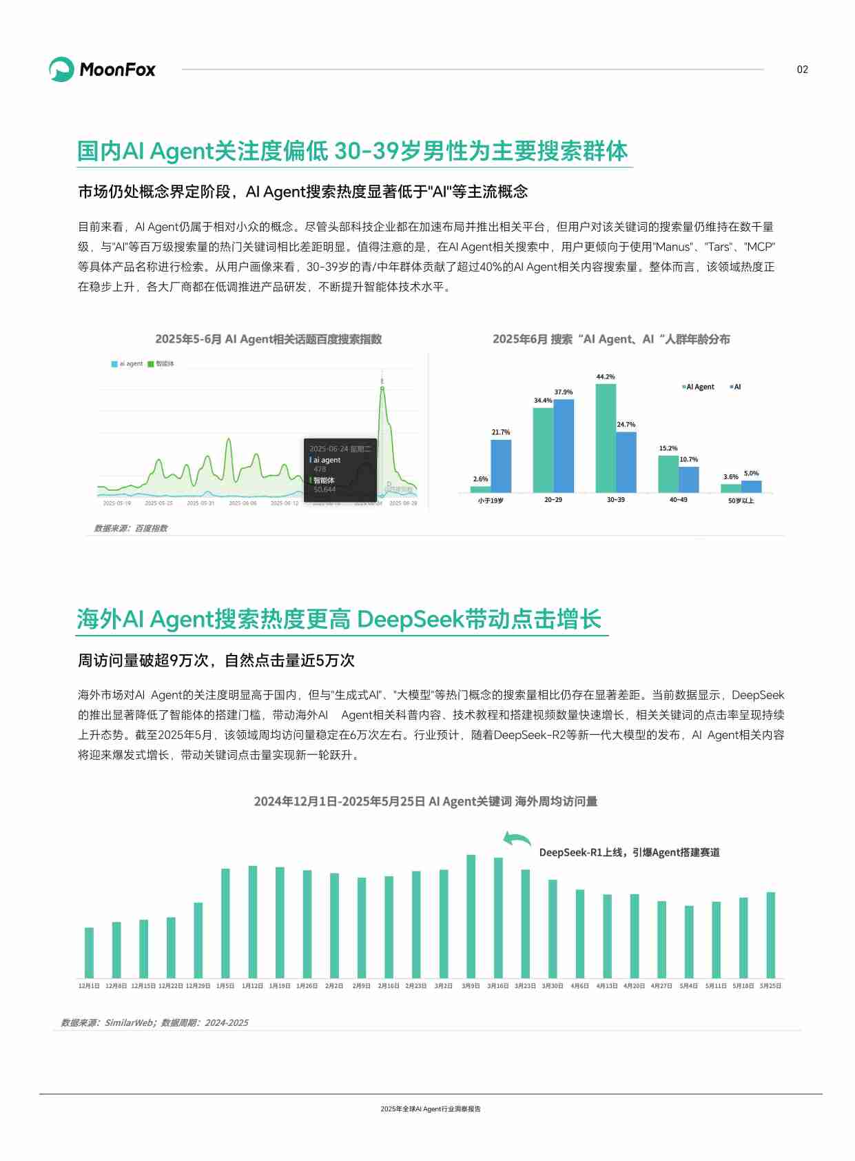 2025年全球AI Agent行业洞察报告.pdf-3-预览