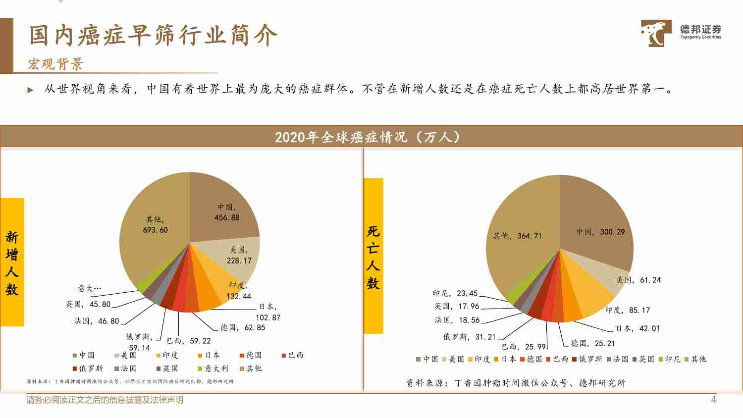 治疗周期前置之——癌症早筛产业专题.pdf-4-预览