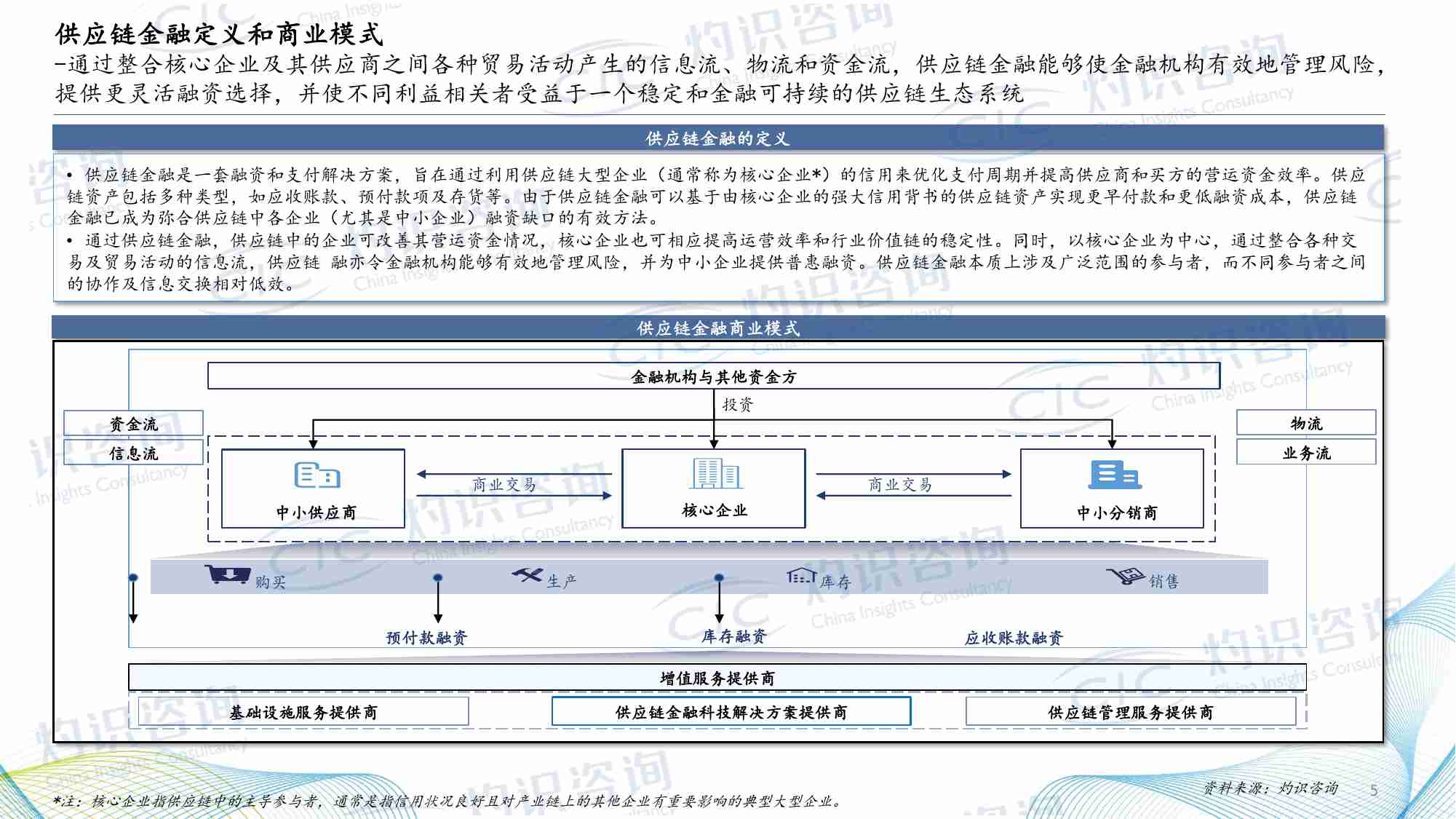 2024中国供应链金融科技行业蓝皮书_CIC灼识咨询.pdf-4-预览