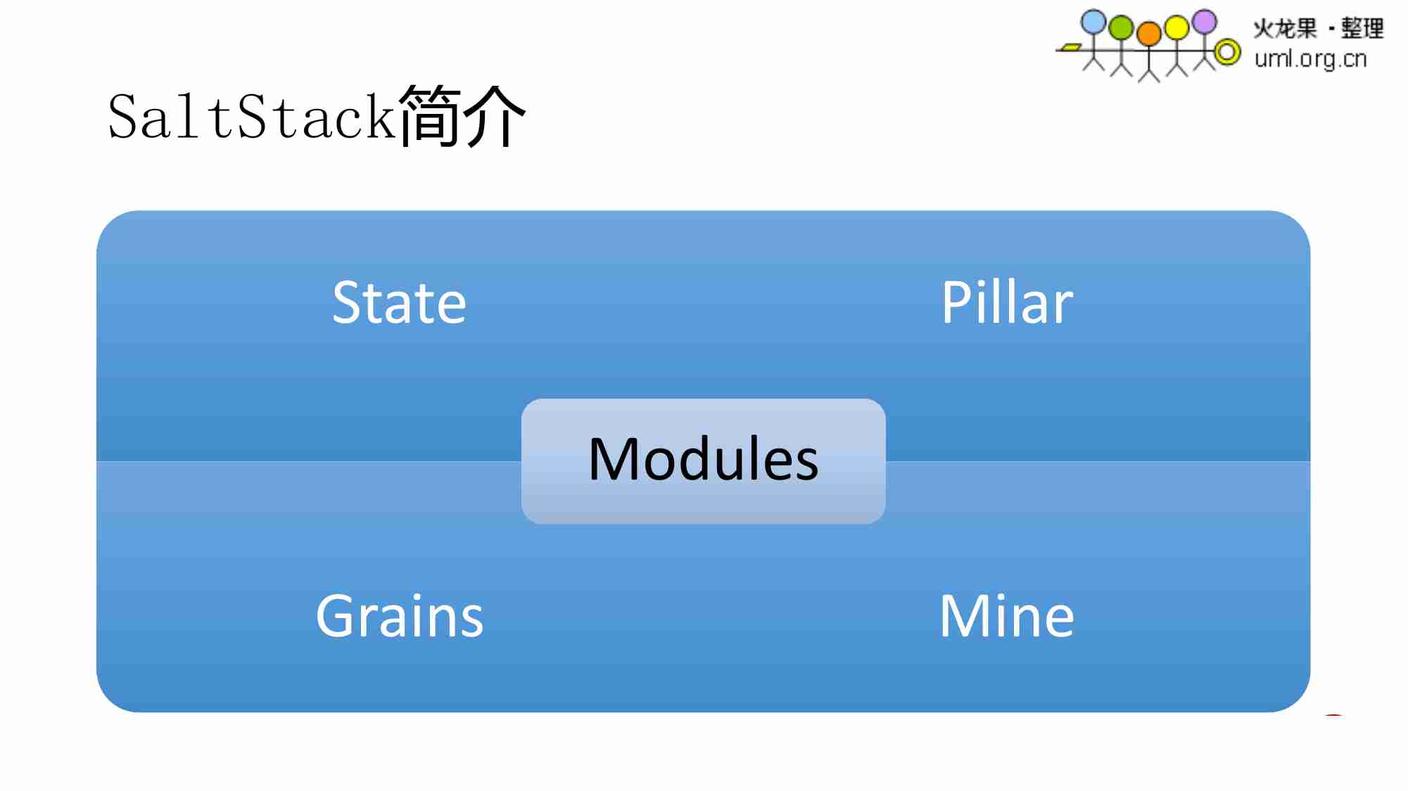 Saltstack进行ceph部署与运维.pdf-3-预览