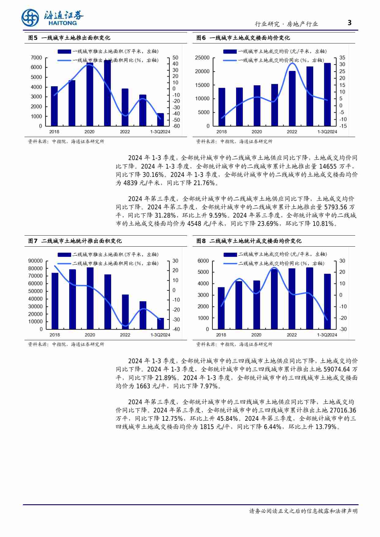 房地产-行业土地市场2024年1-3季度总结：土地市场降温持续，投资策略维持谨慎.pdf-2-预览