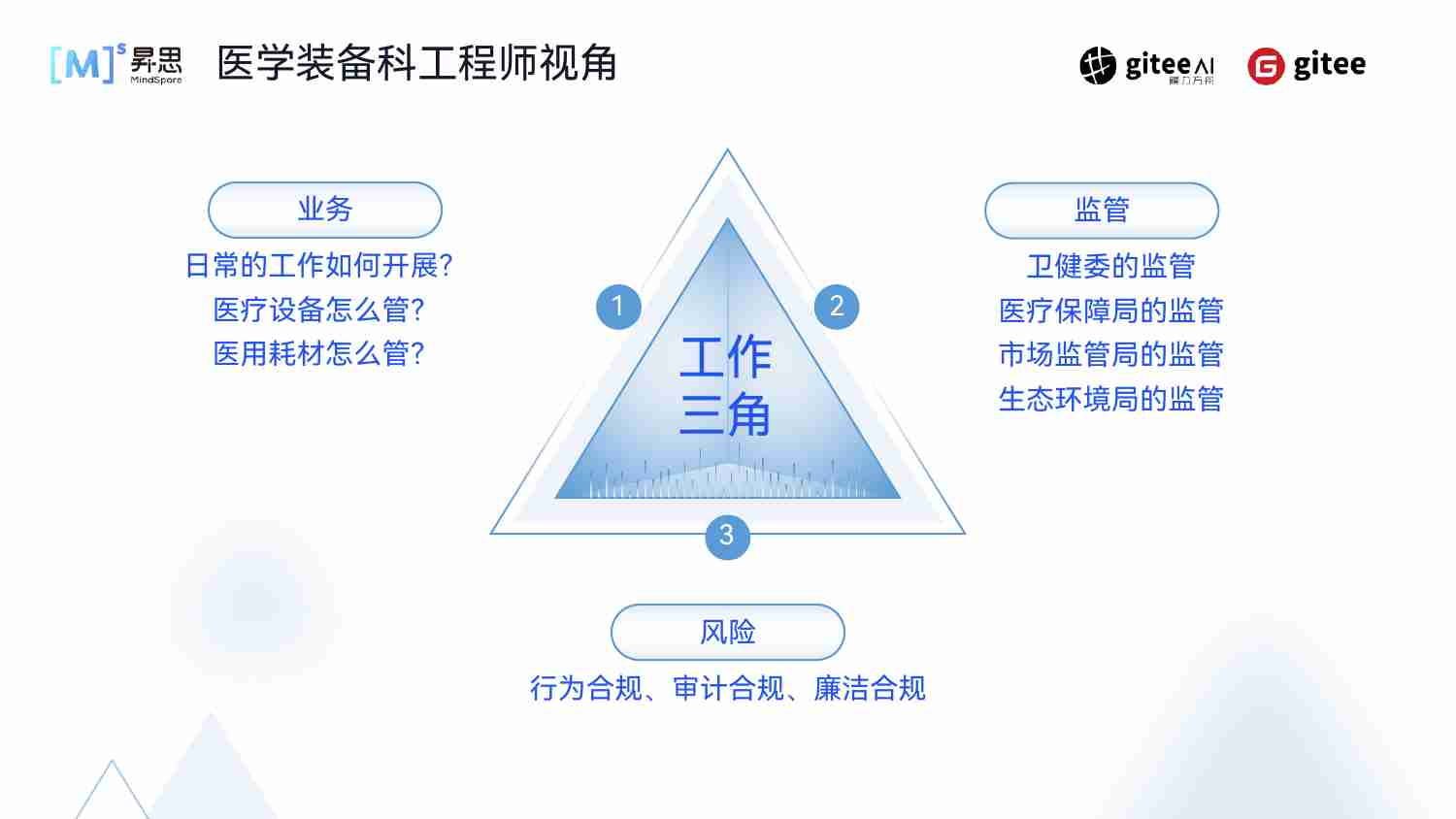 场景驱动的开发范式：从细分业务到全链协同.pdf-4-预览
