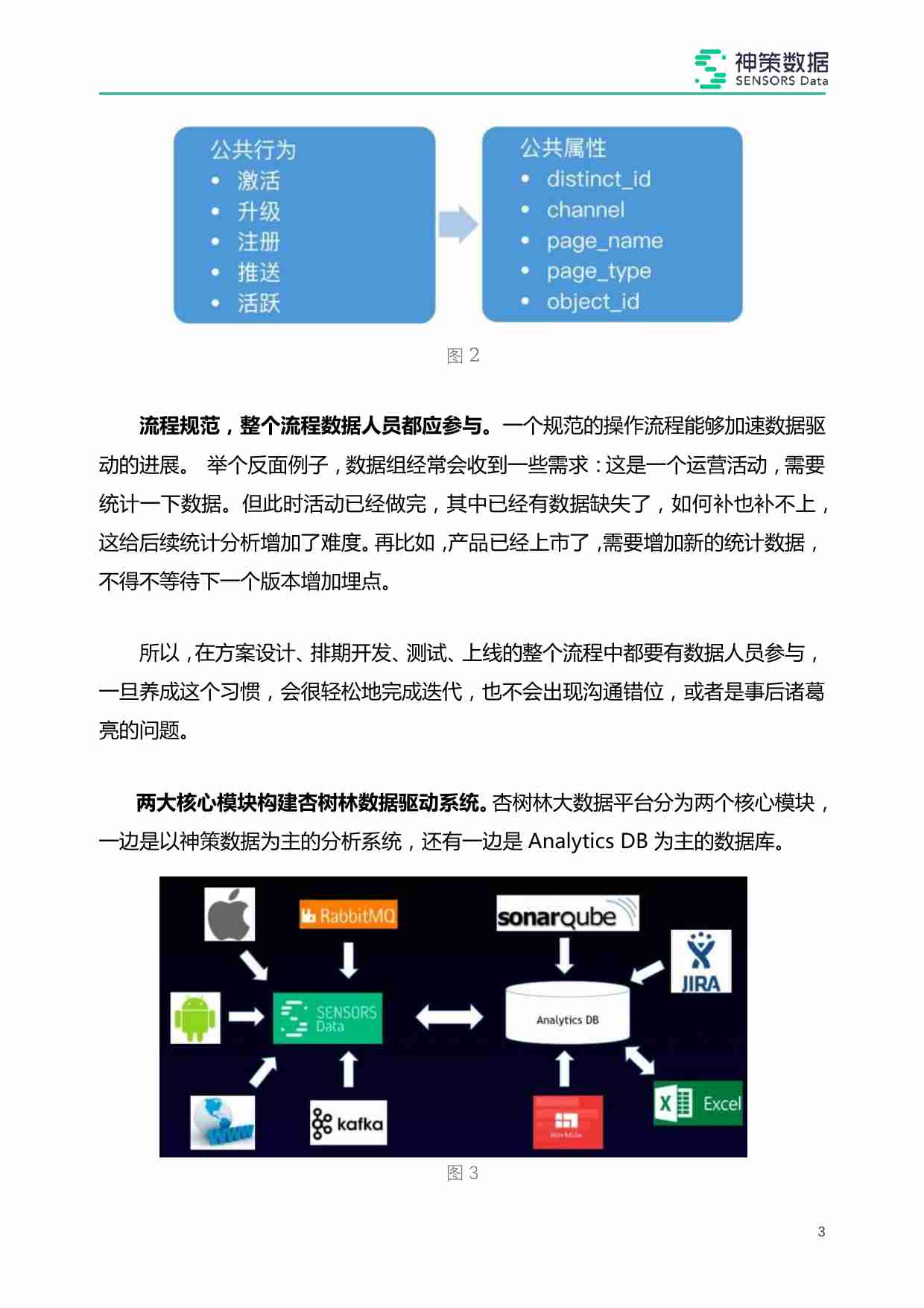 杏树林_在线医疗数据驱动实战.pdf-3-预览