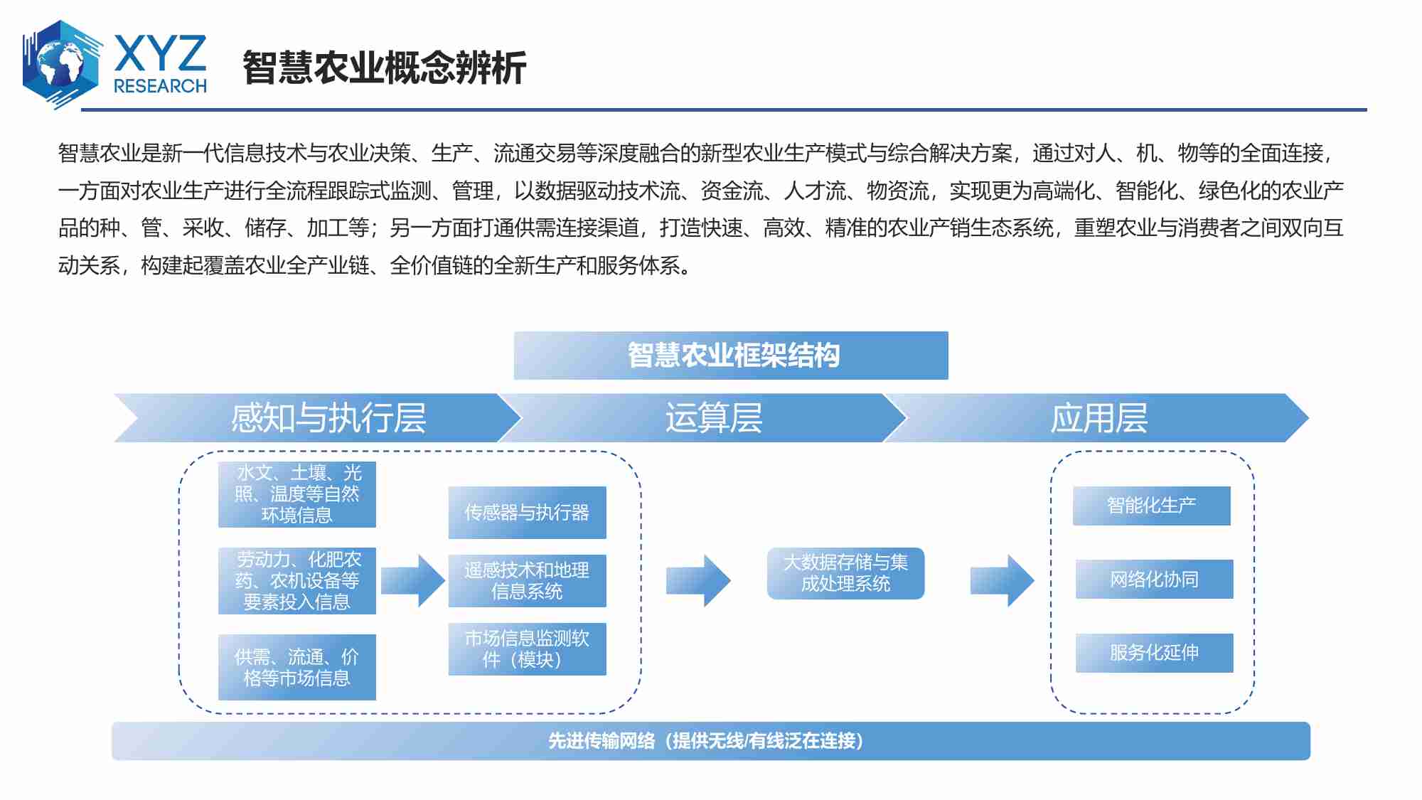 中国智慧农业行业研究报告 2024.pdf-3-预览