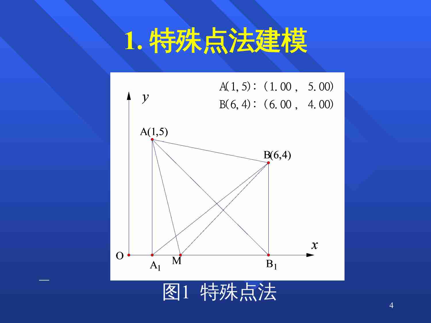 利用LINGO软件优化数学模型—邓磊.PPT-3-预览