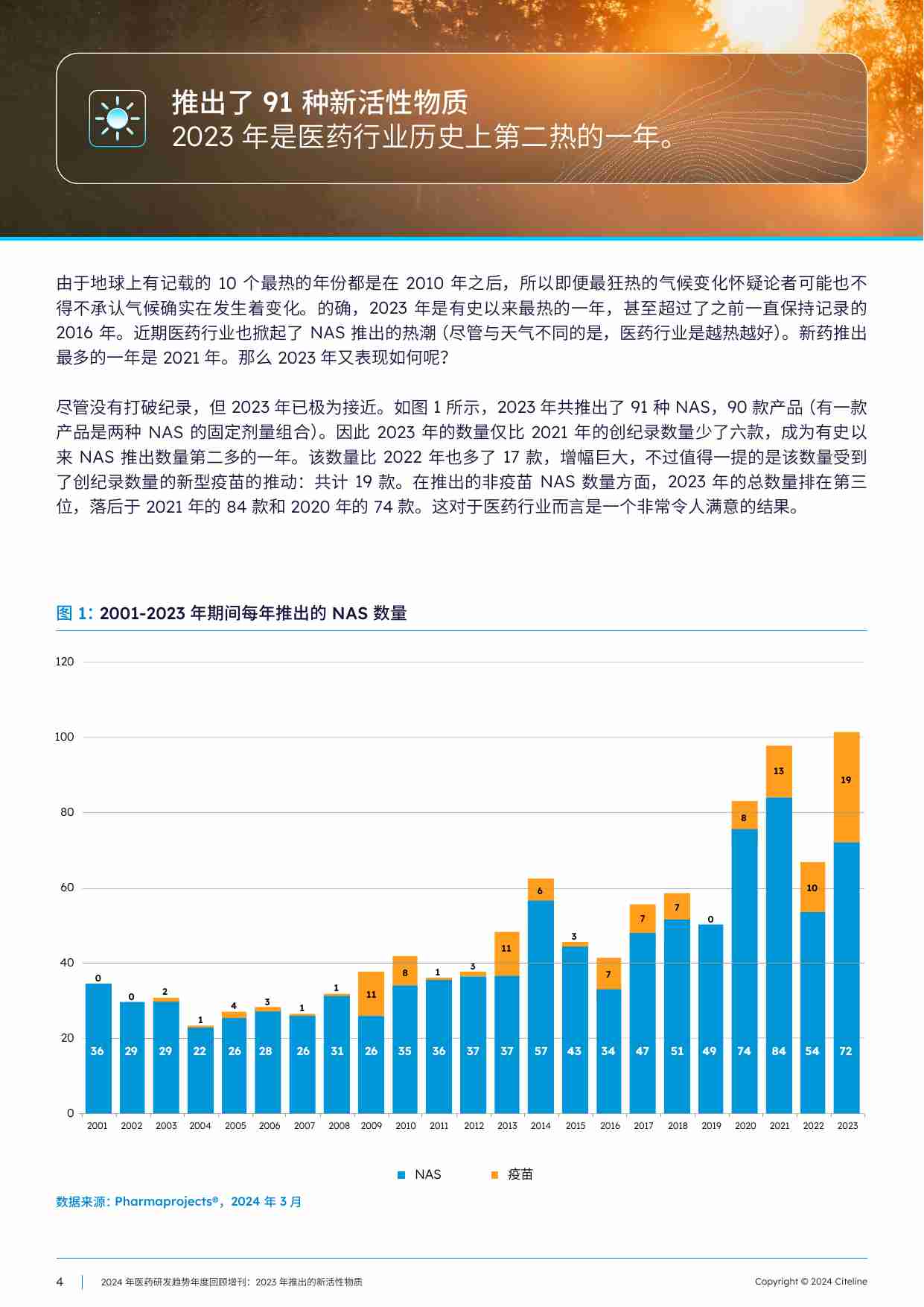 2024医药研发趋势年度回顾增刊：2023年推出的新活性物质.pdf-3-预览