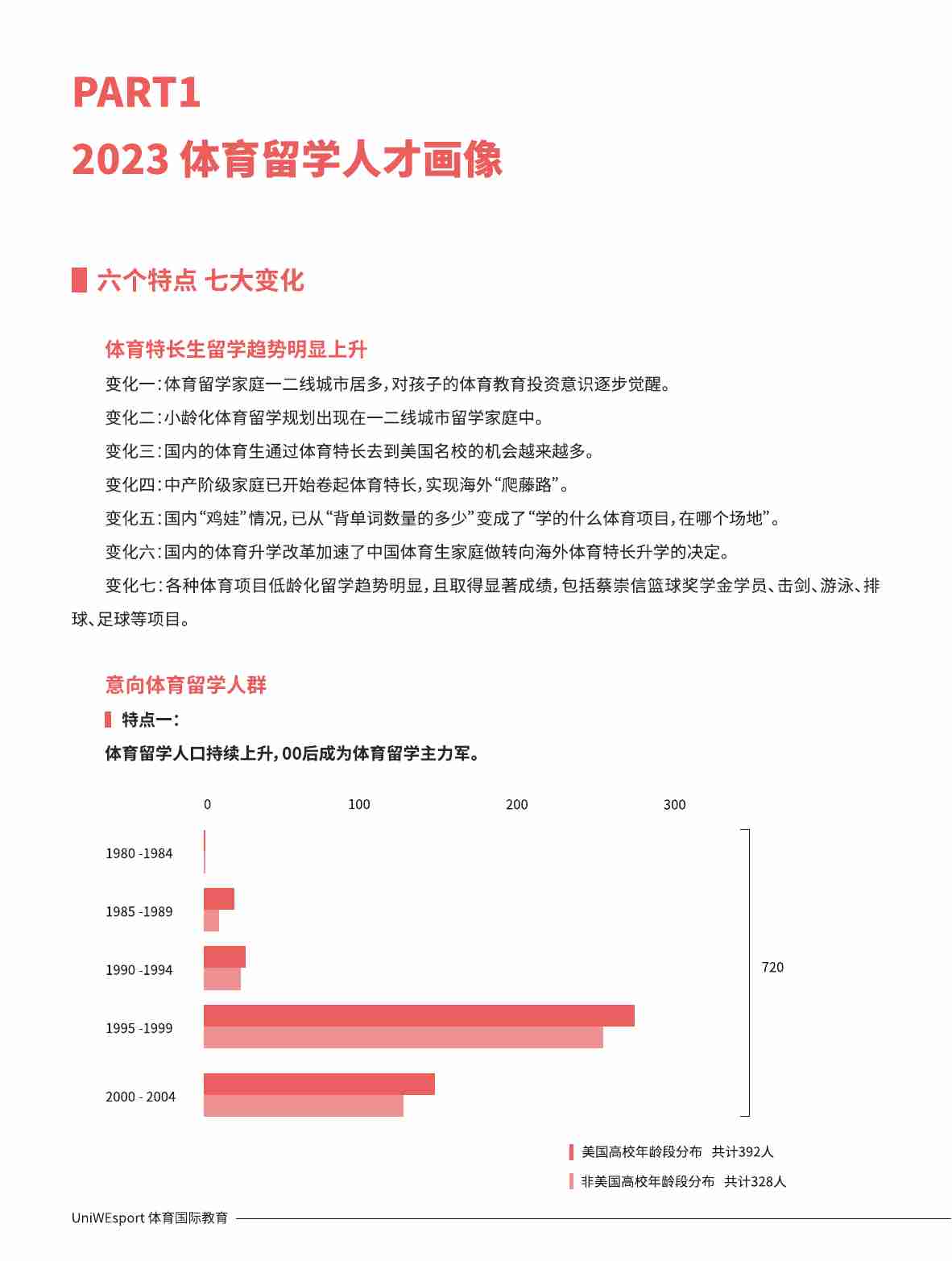 UniWEsport体育国际教育：2024年体育留学白皮书.pdf-3-预览