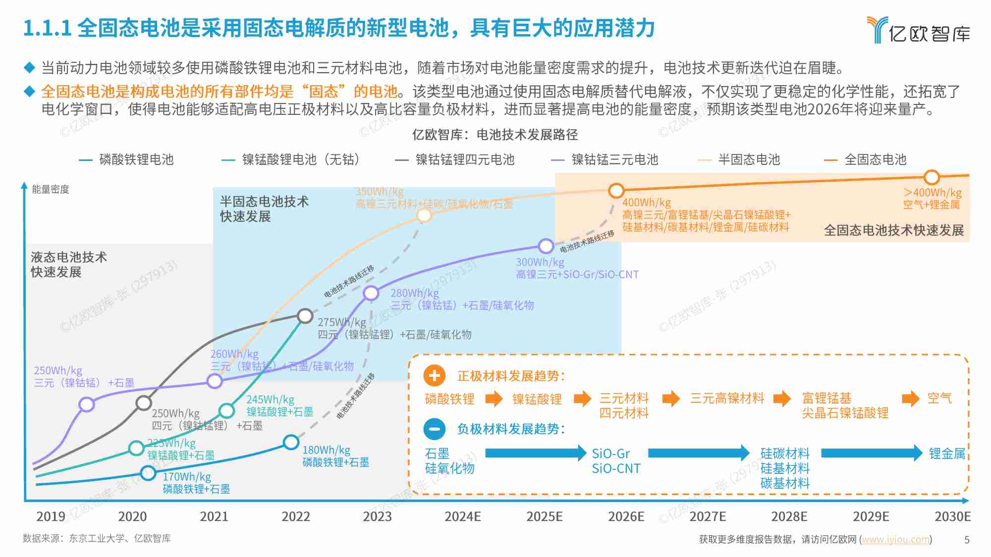 亿欧智库 -全固态电池即将迎来量产元年2024中国全固态电池产业研究.pdf-4-预览