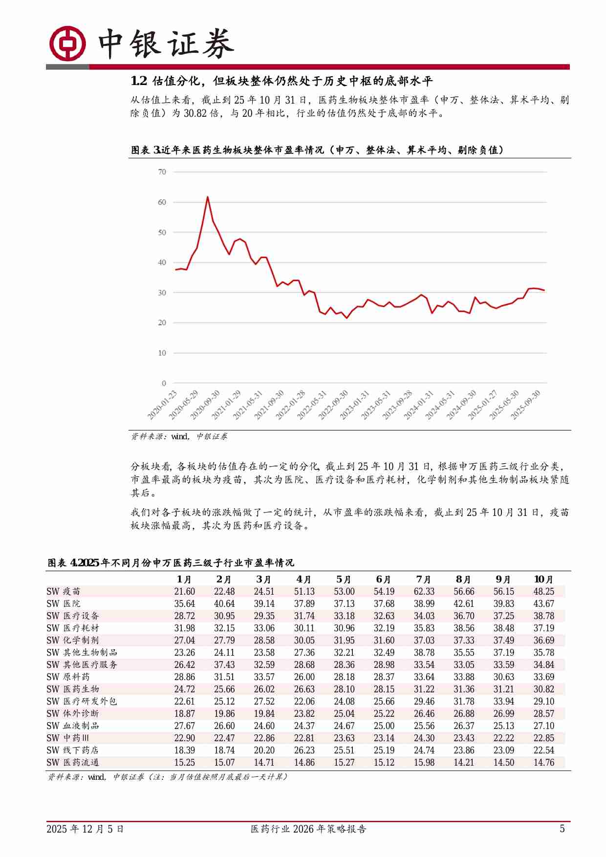 医药行业2026年策略报告：产品为王，看好创新、出海、消费三个方向.pdf-4-预览