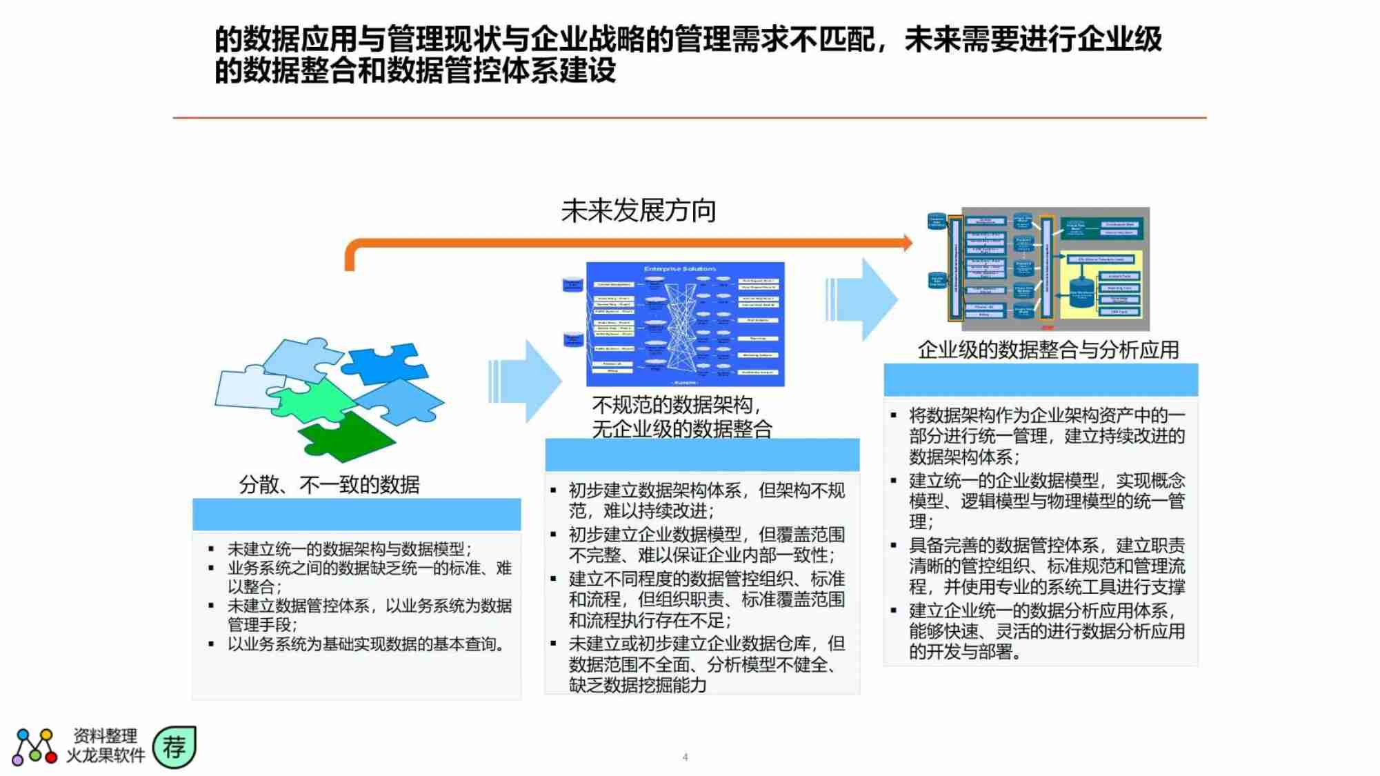 数据架构设计思路与总体规划.pdf-3-预览