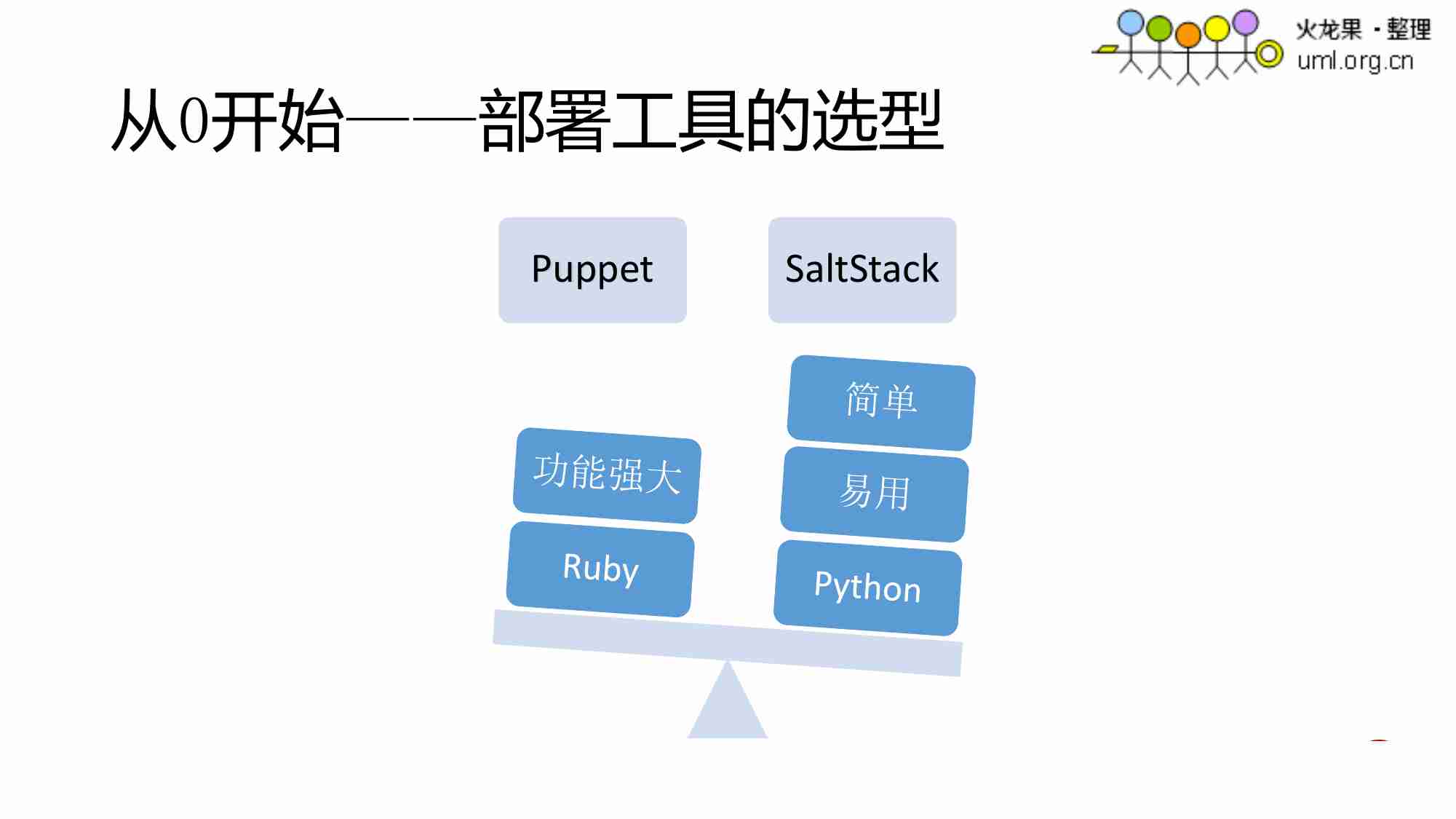 Saltstack进行ceph部署与运维.pdf-2-预览