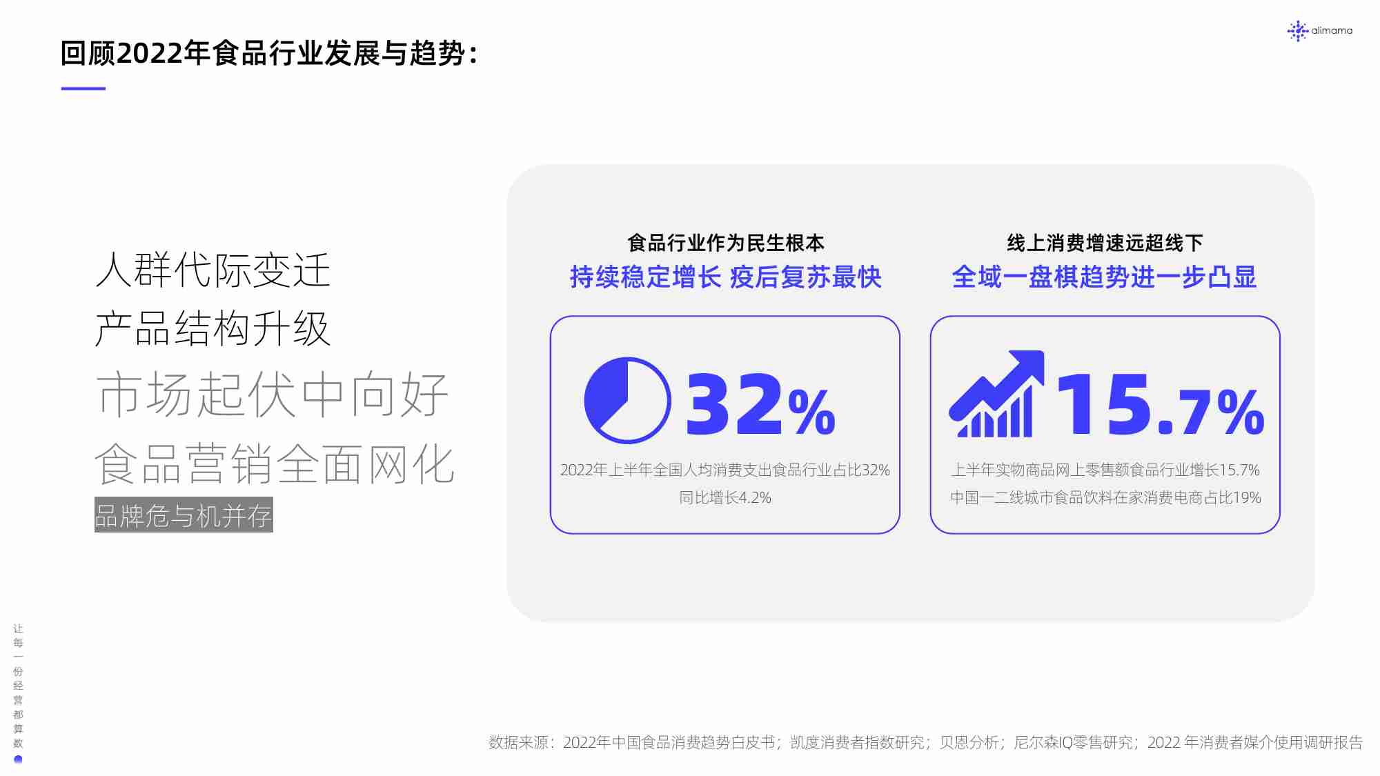 阿里妈妈：阿里妈妈食品饮料行业全域SIGHT人群运营白皮书.pdf-2-预览