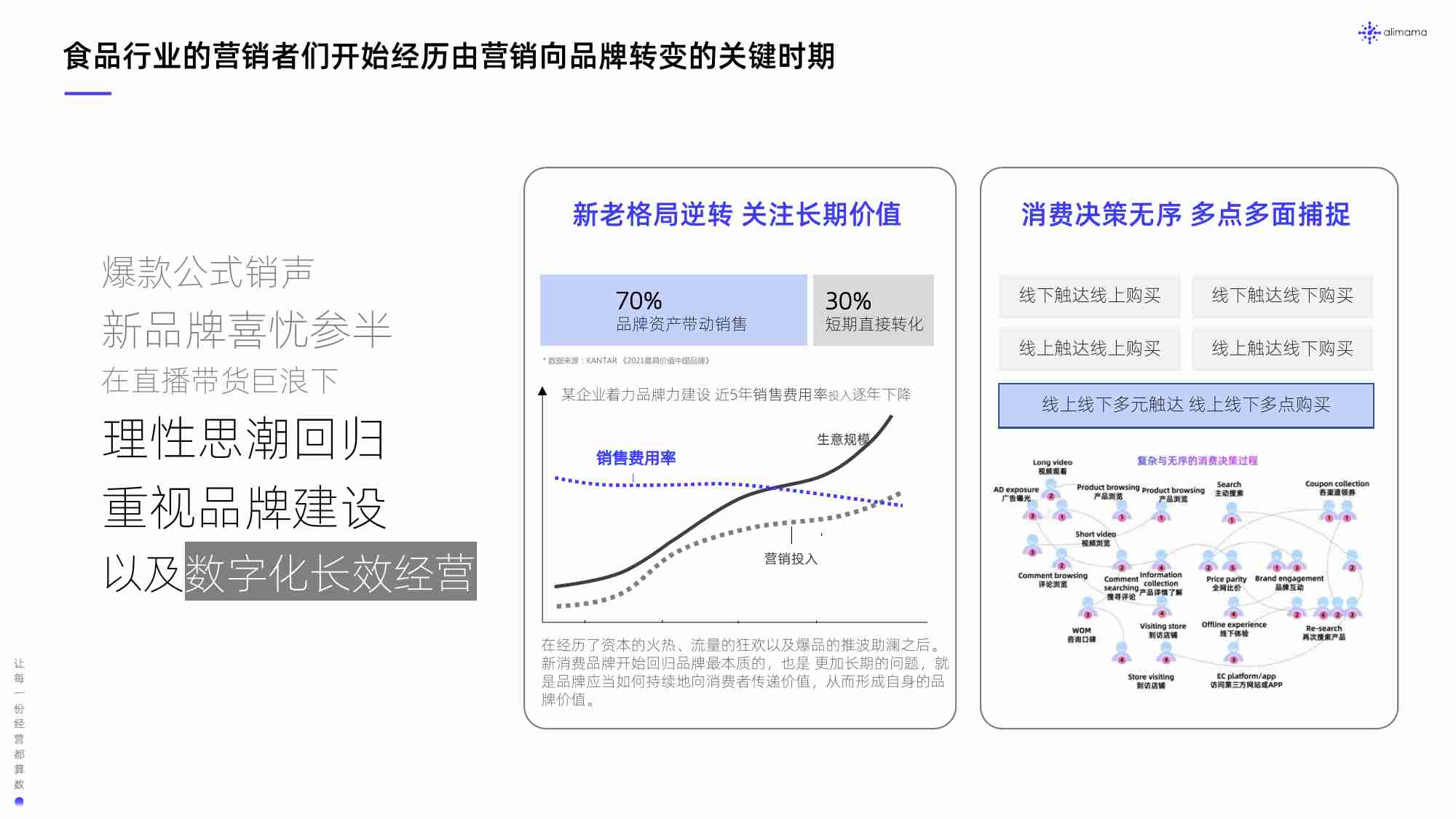 阿里妈妈：阿里妈妈食品饮料行业全域SIGHT人群运营白皮书.pdf-3-预览