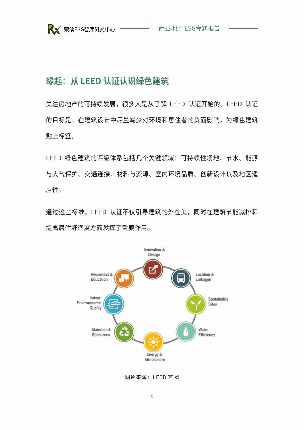 房地产 商业地产ESG专题报告 2024.pdf-1-预览