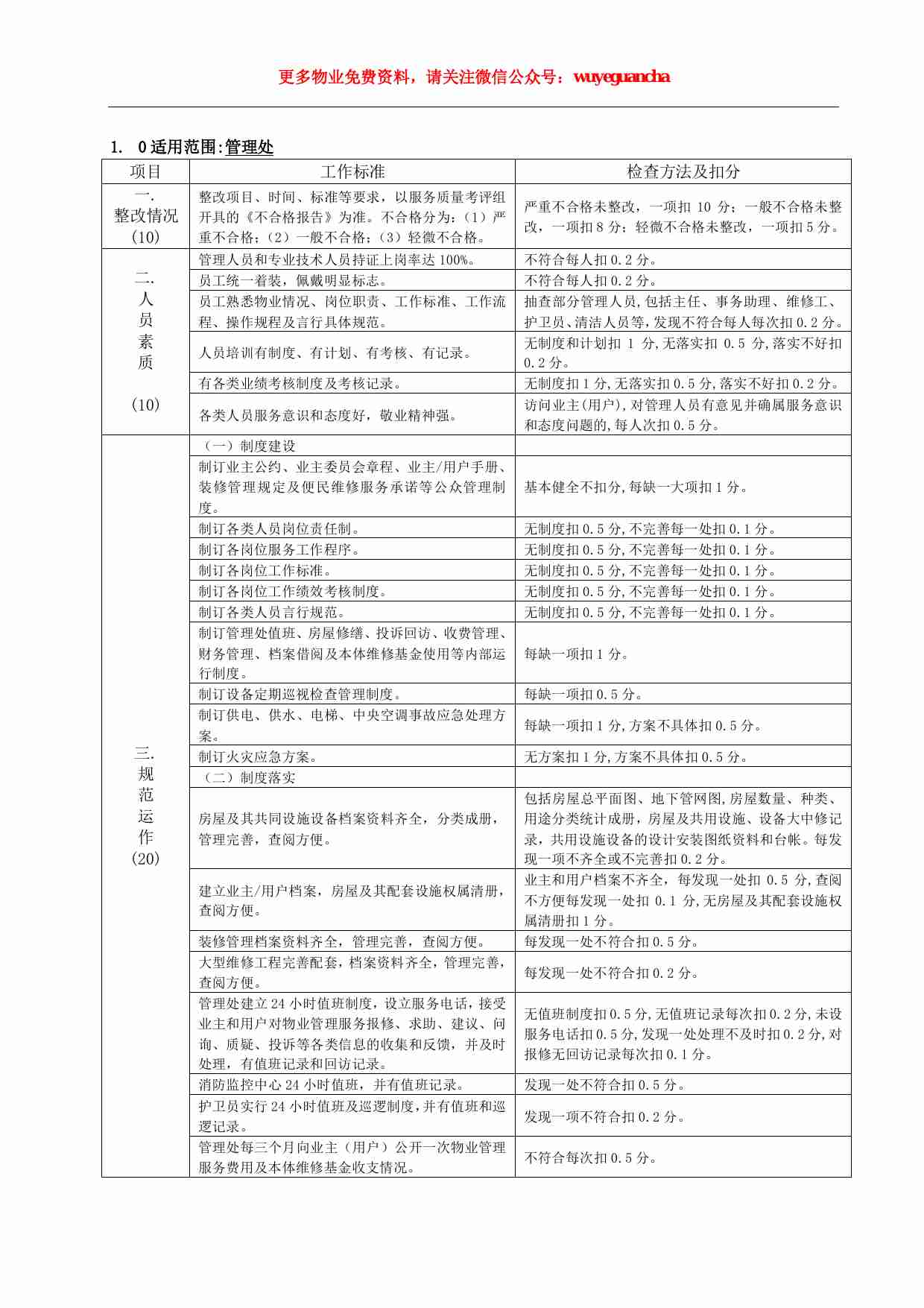 25 保利物业各部门服务质量检查标准.pdf-0-预览