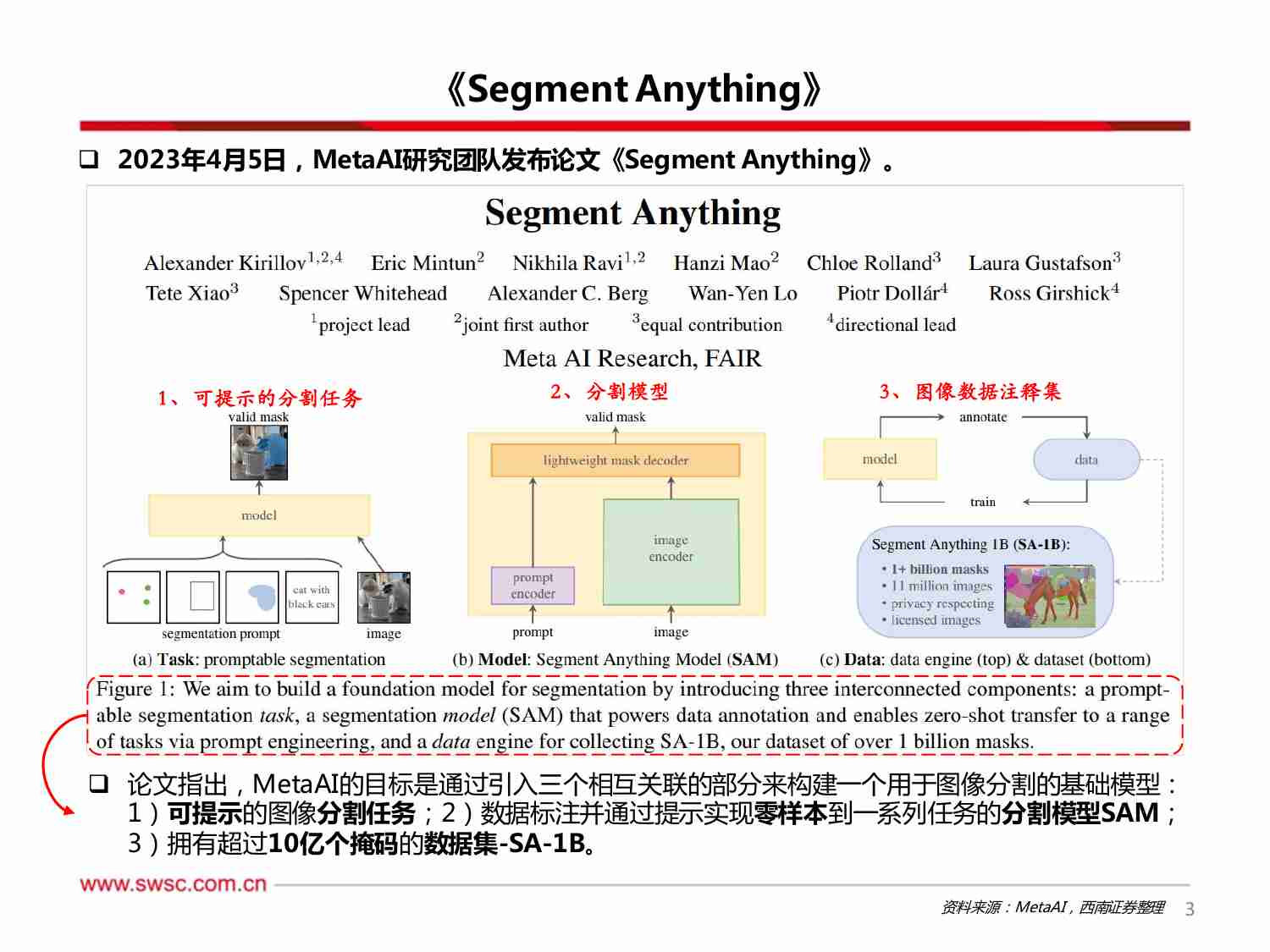 AI专题·论文解读：解锁数字大脑“视觉区”-Meta AI图像分割基础模型SAM.pdf-3-预览