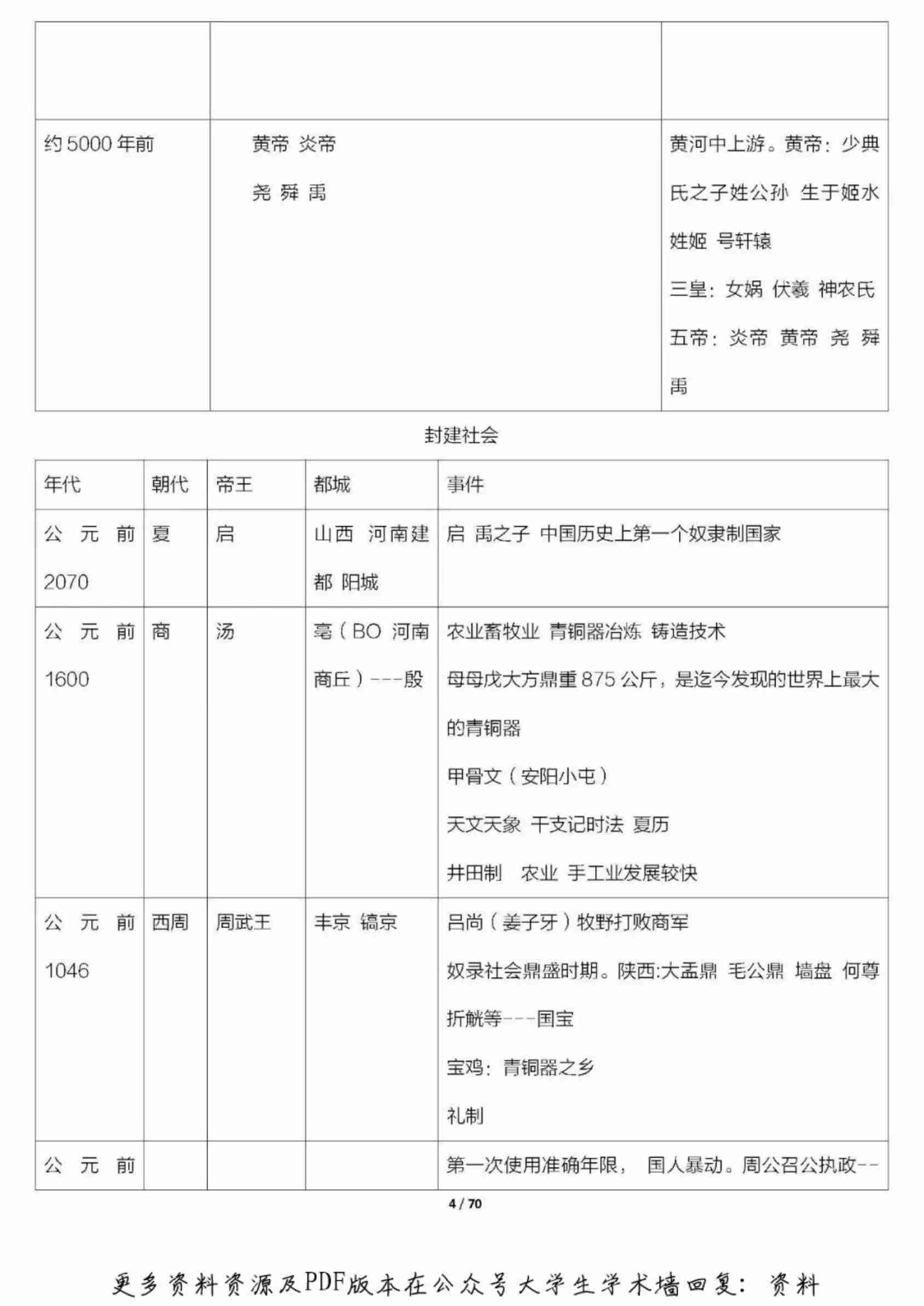 全国导游基础知识汇总必备基础知识.pdf-3-预览