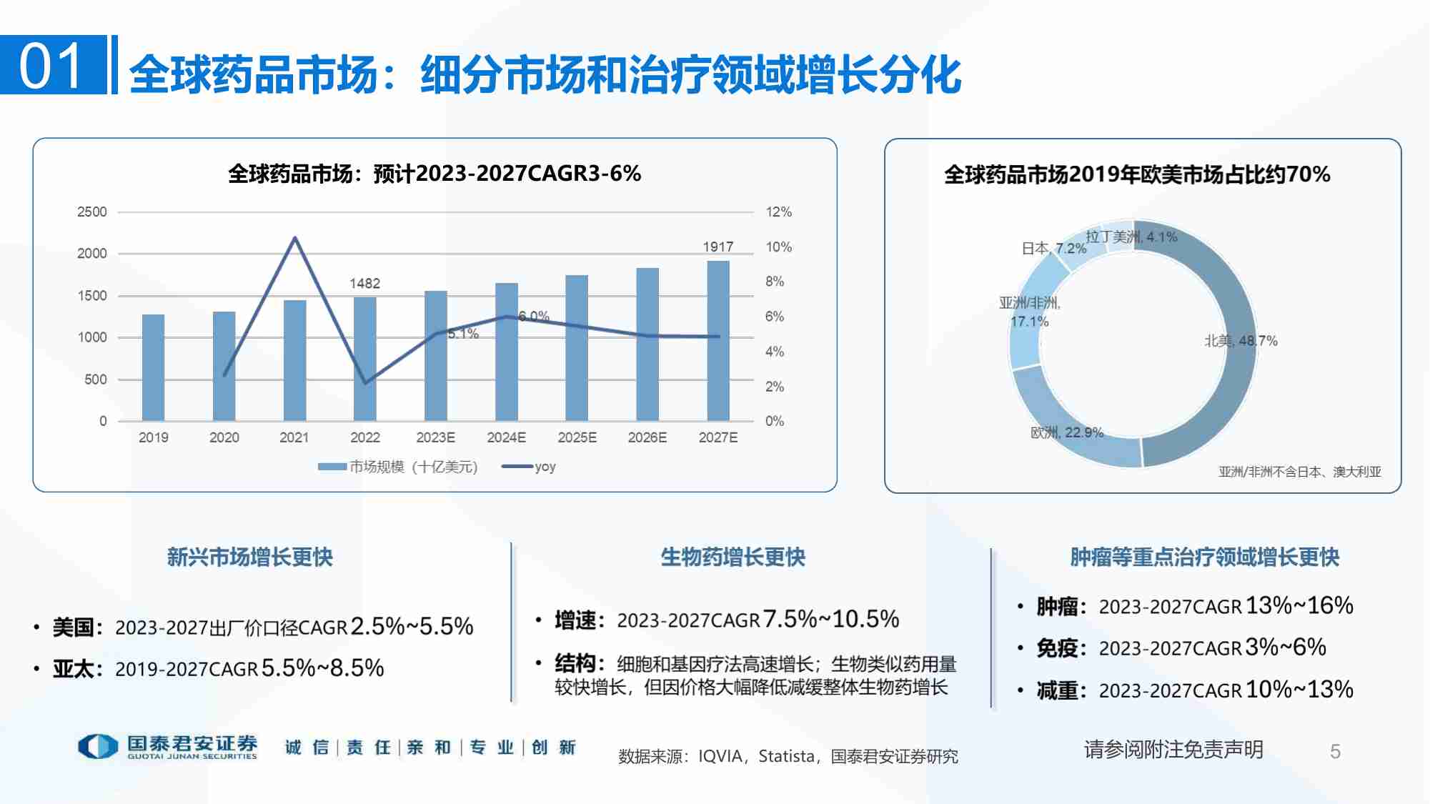 中国医药出海投资图谱：把握个体出海阶段的积极变化.pdf-4-预览