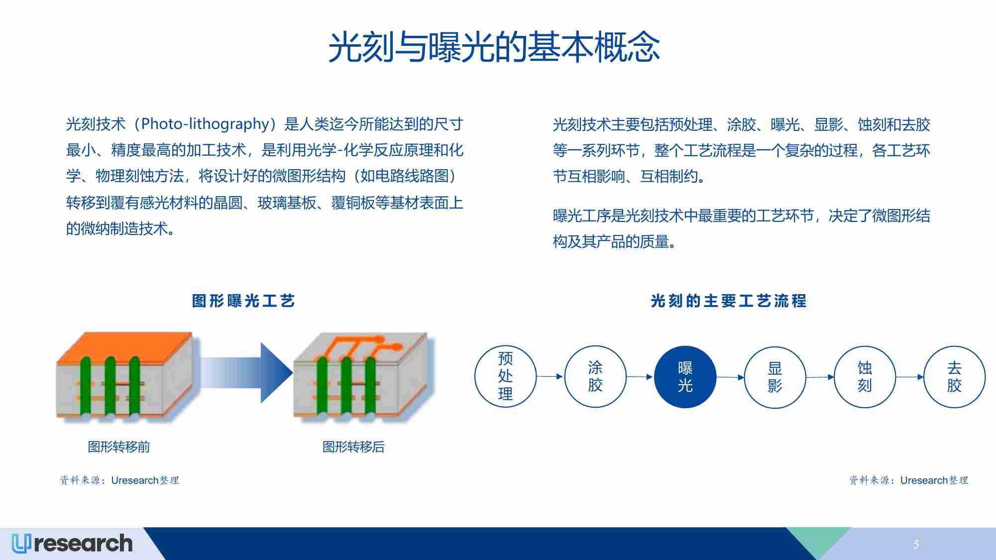 2024-2028年全球PCB曝光设备行业市场研究报告.pdf-4-预览