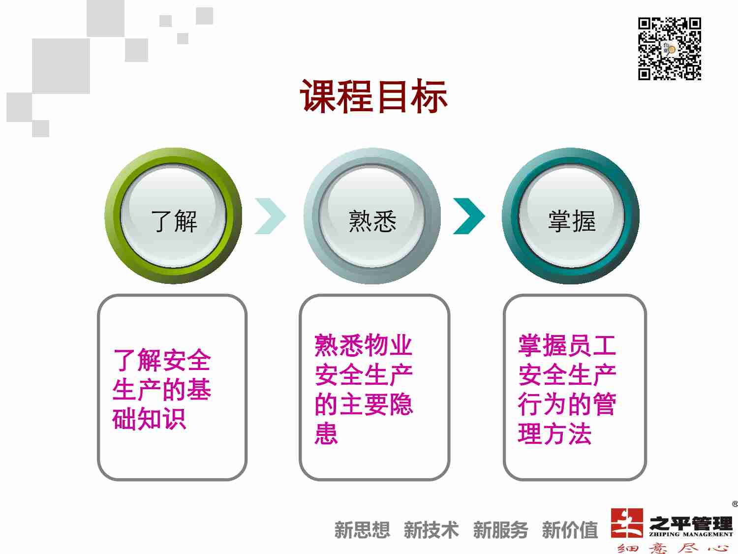 5.3 物业企业安全生产管理培训.pdf-1-预览