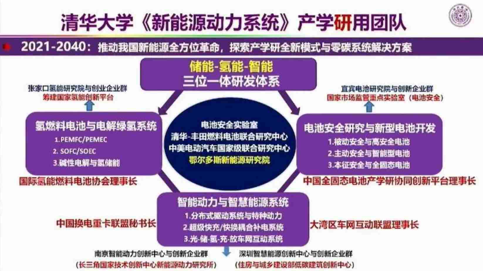 2024中国动力电池发展历程-技术进展与前景展望报告-2024-09-新能源.pdf-0-预览