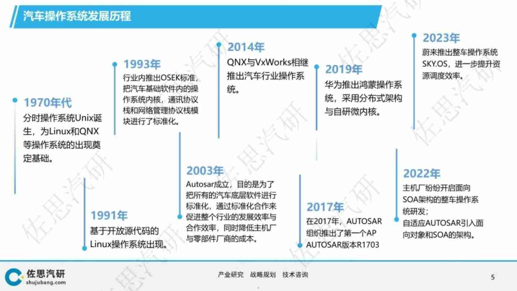 2024年汽车操作系统趋势及TOP10分析报告.pdf-4-预览