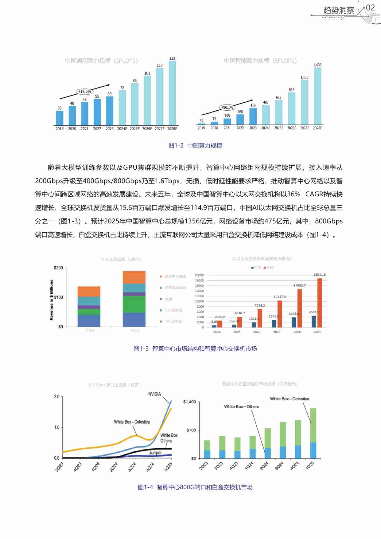 智算无界AIDC的超越和重构 2025.pdf-4-预览