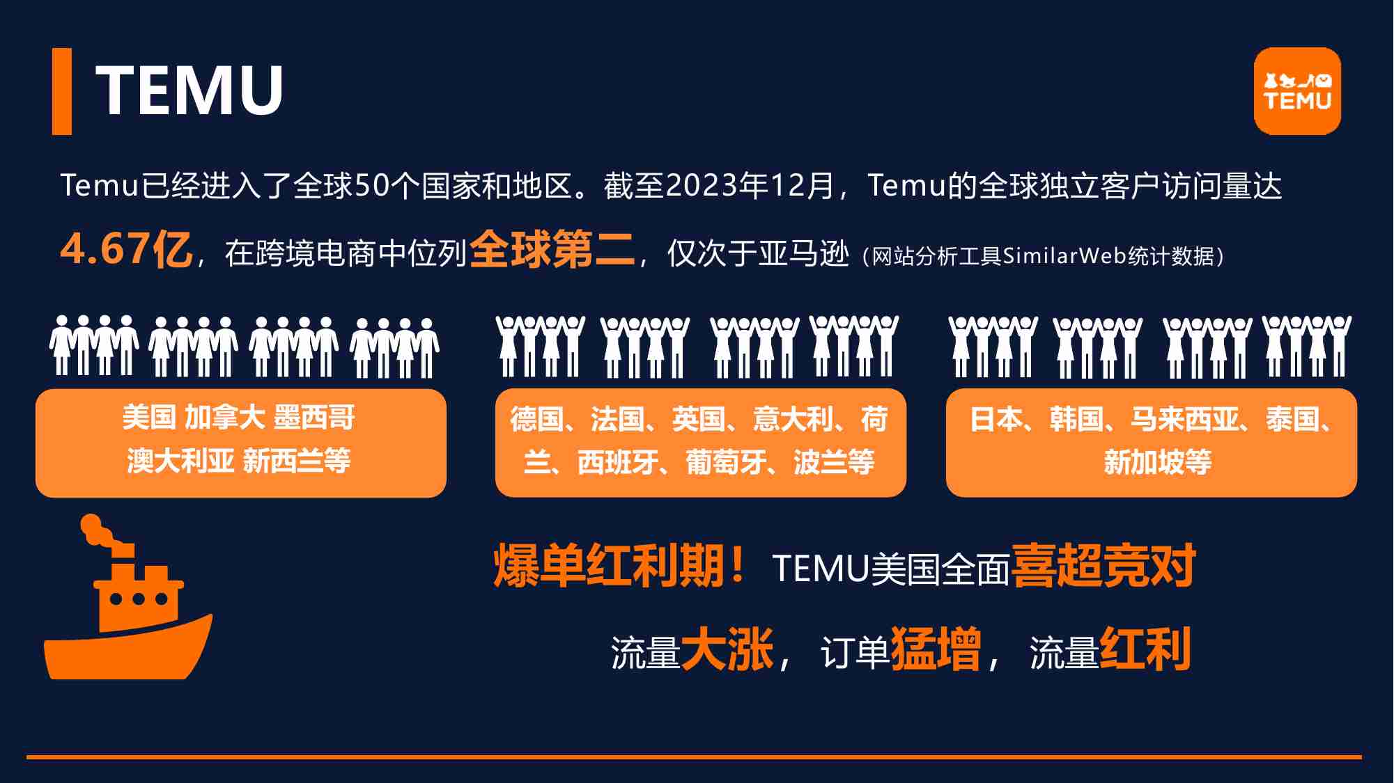 TEMU半托管模式解读及扶持政策 -从「全托管」到「半托管」Temu加码中国制造出海.pdf-4-预览