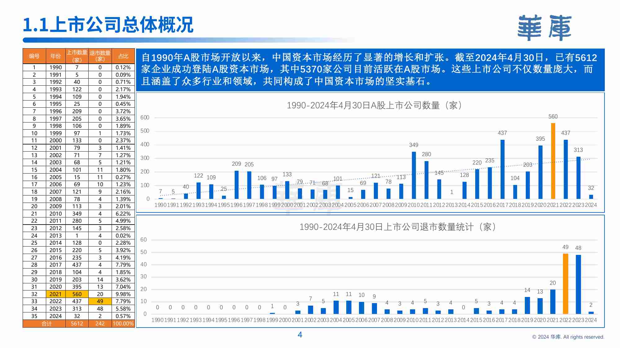 2024年中国上市公司白皮书-华峰资本&华库&合邦律师事务所.pdf-4-预览