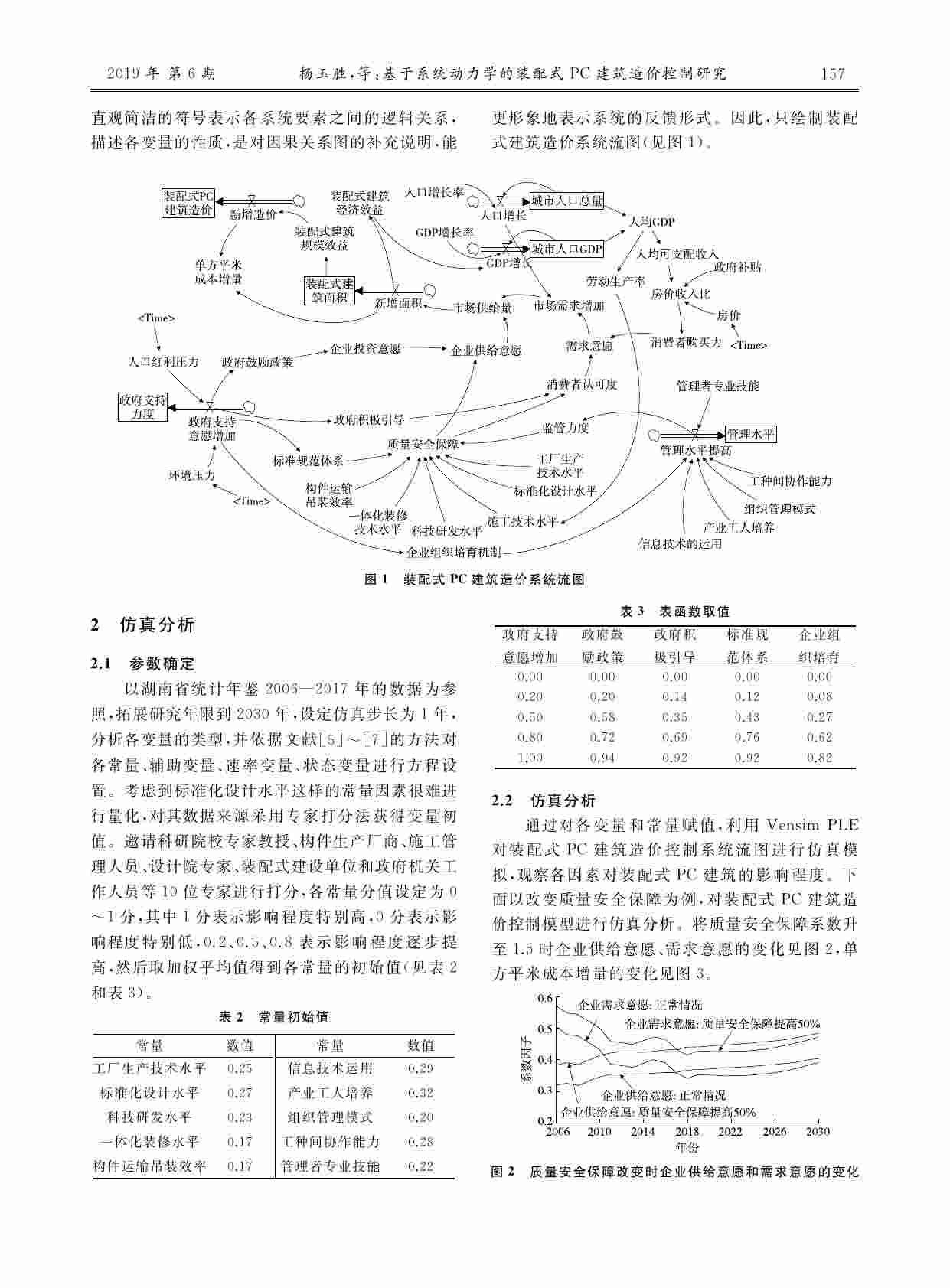 基于系统动力学的装配式PC建筑造价控制研究.pdf-1-预览