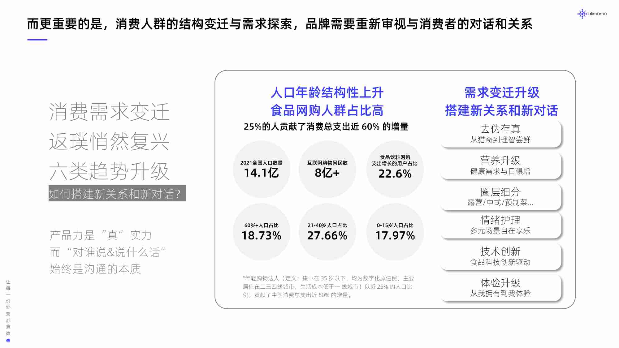 阿里妈妈：阿里妈妈食品饮料行业全域SIGHT人群运营白皮书.pdf-4-预览