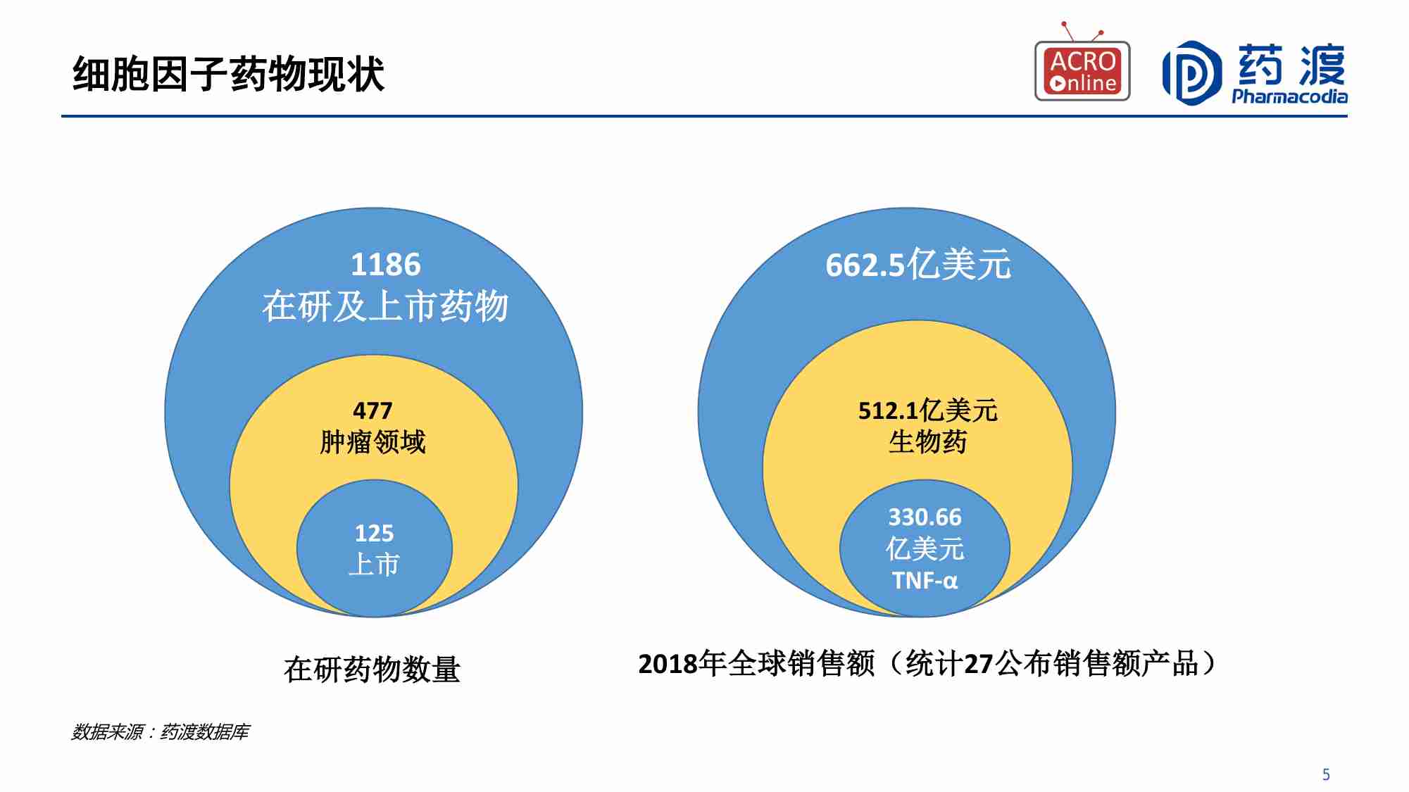 肿瘤免疫时代下：细胞因子药物研发现状和趋势.pdf-4-预览