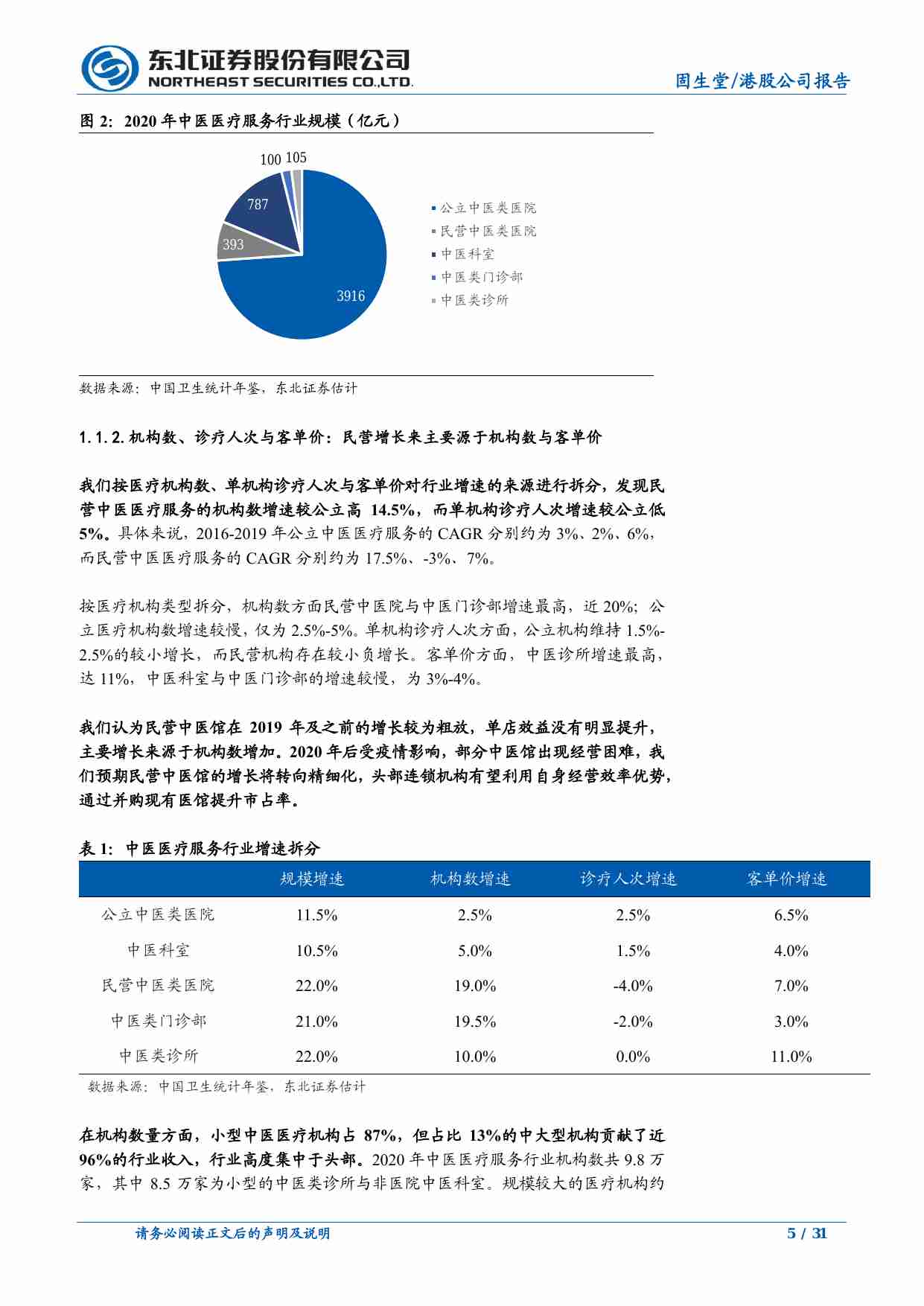 固生堂深度报告：中医连锁龙头，聚医能力卓越 20220802 -东北证券.pdf-4-预览