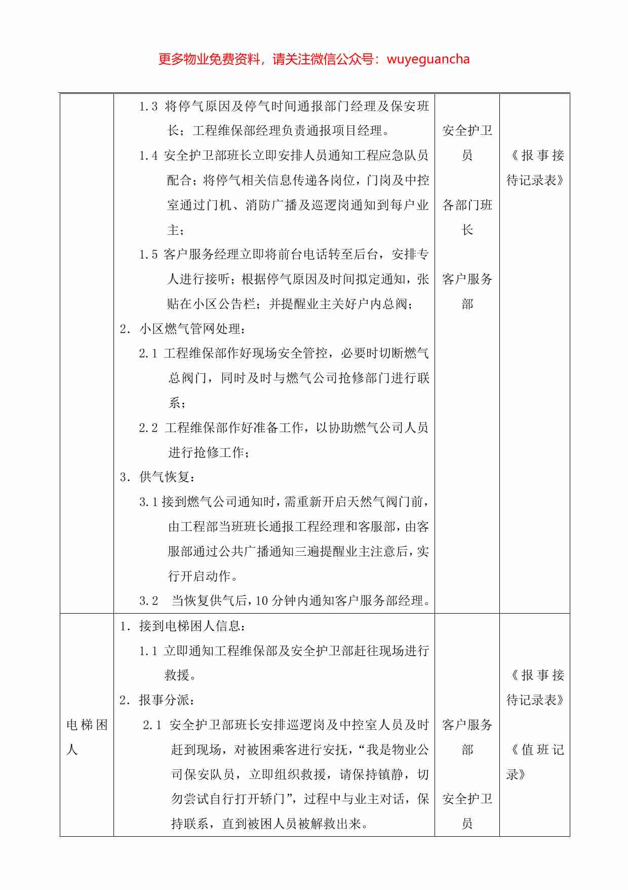 28.工程部应急作业指导书.pdf-3-预览