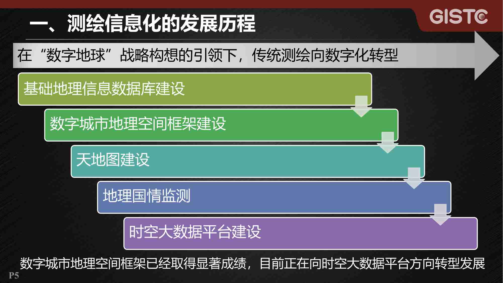 面向数字孪生的时空大数据平台发展研究与实践 王华.pdf-4-预览