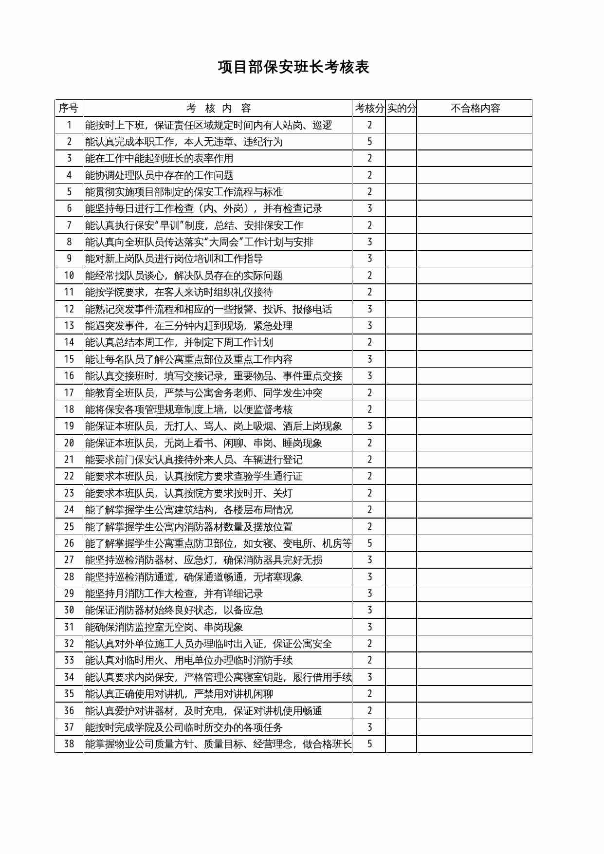 01 保安班长考核表.xls-0-预览