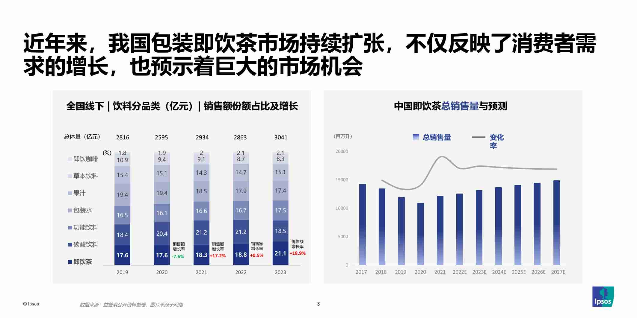 2024年包装即饮茶和植物饮料的市场和消费者洞察.pdf-2-预览